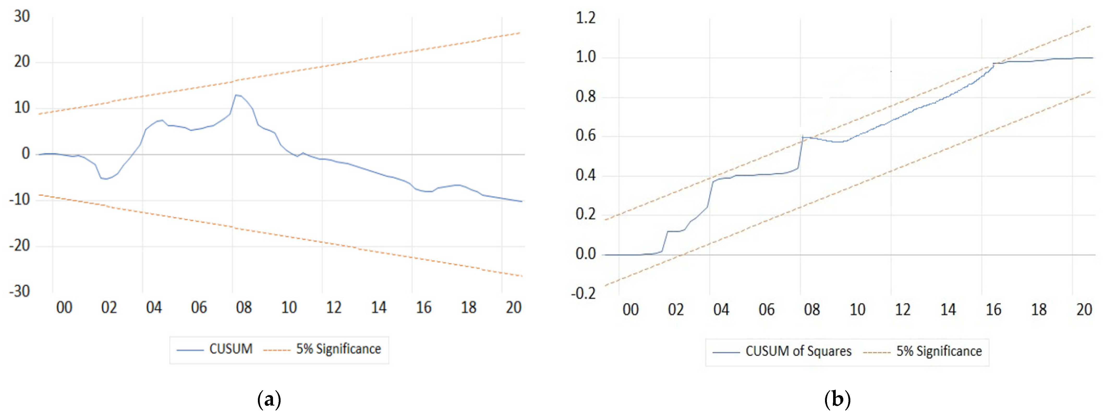 Sustainability 14 07168 g005 Sustainability 14 07168 g005