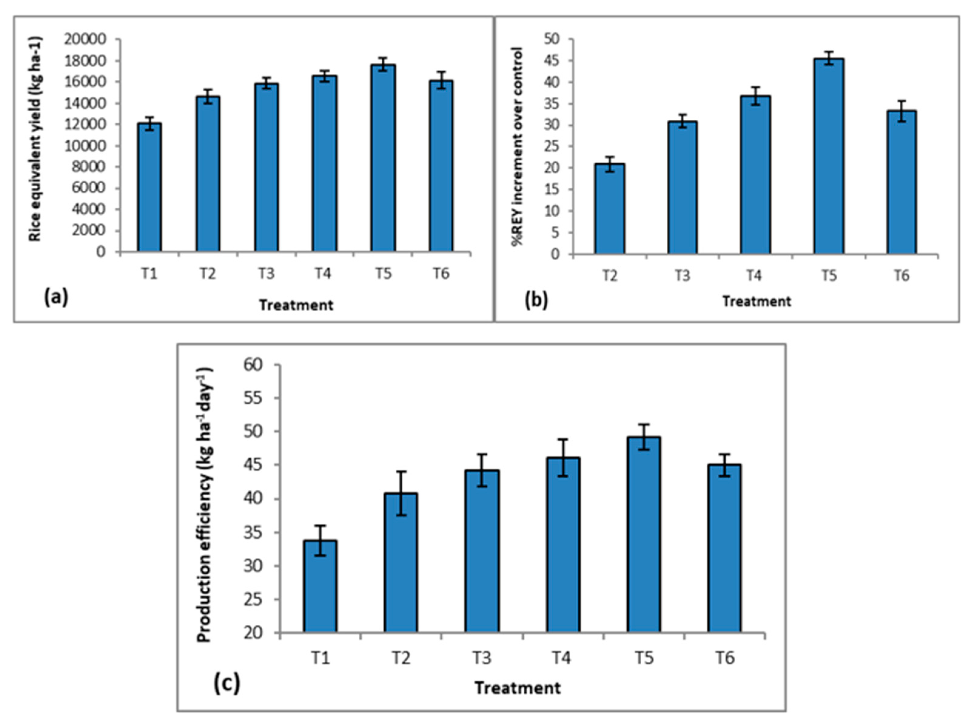 Sustainability 14 07194 g005 Sustainability 14 07194 g005