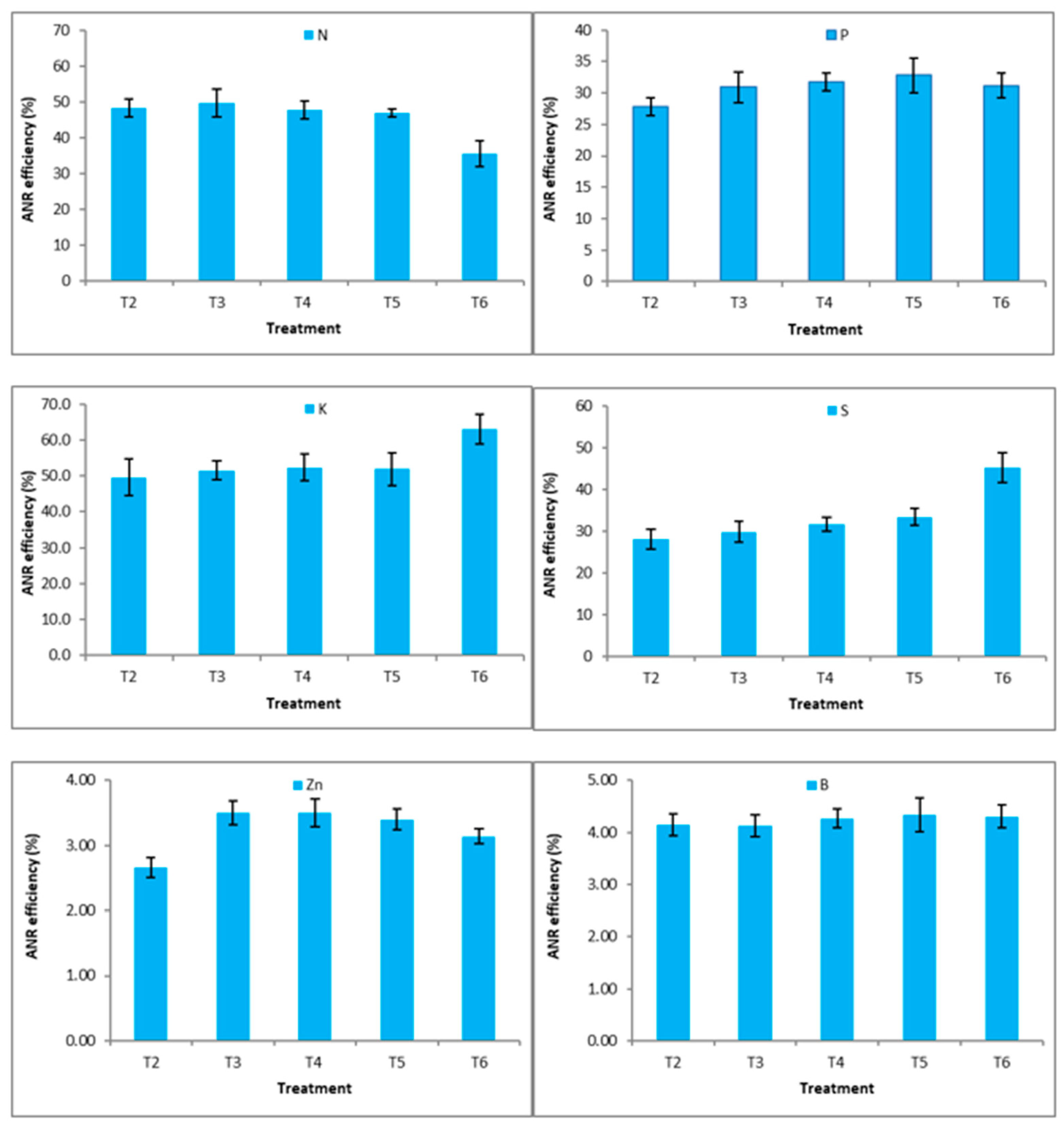 Sustainability 14 07194 g006 Sustainability 14 07194 g006