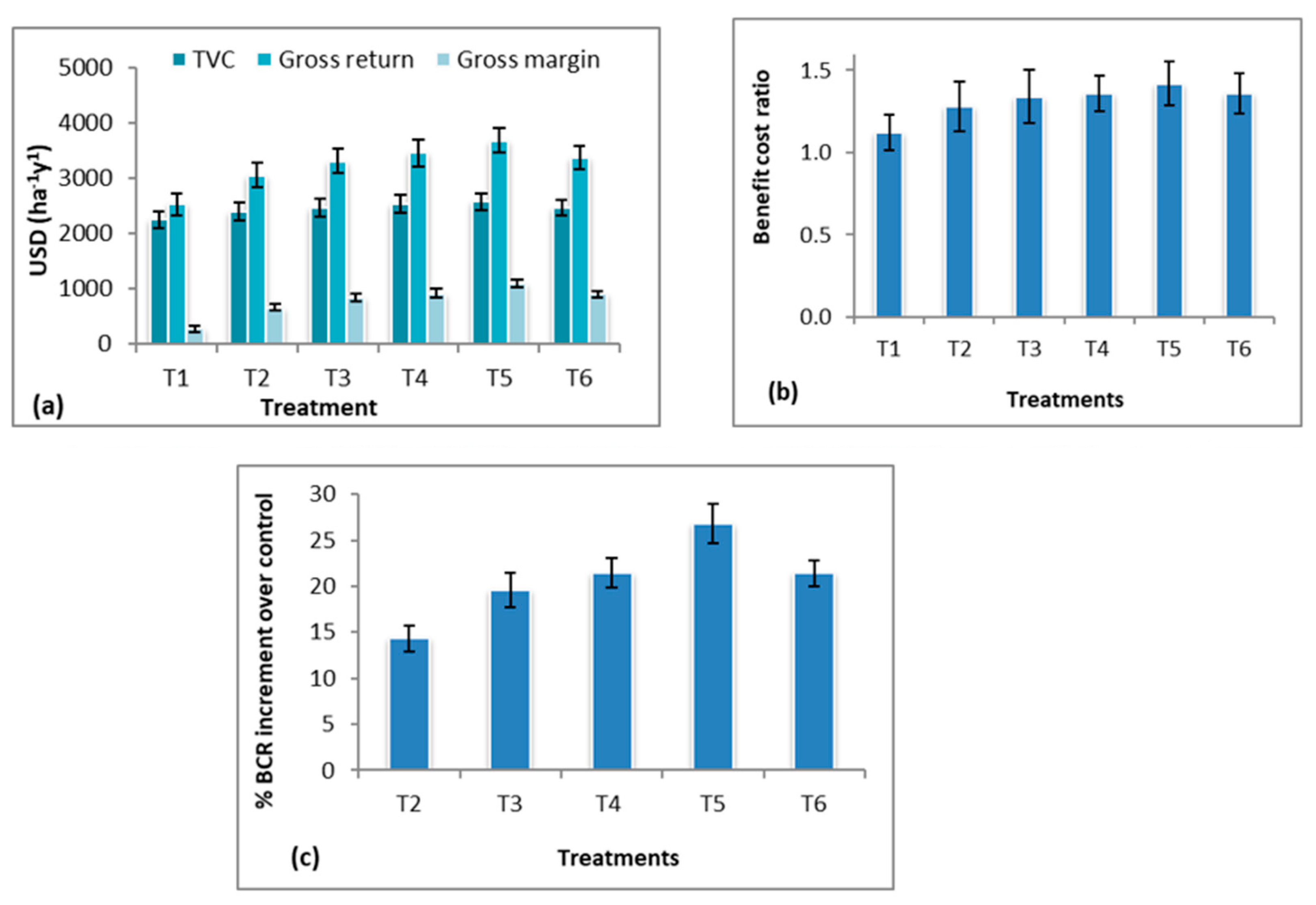 Sustainability 14 07194 g007 Sustainability 14 07194 g007