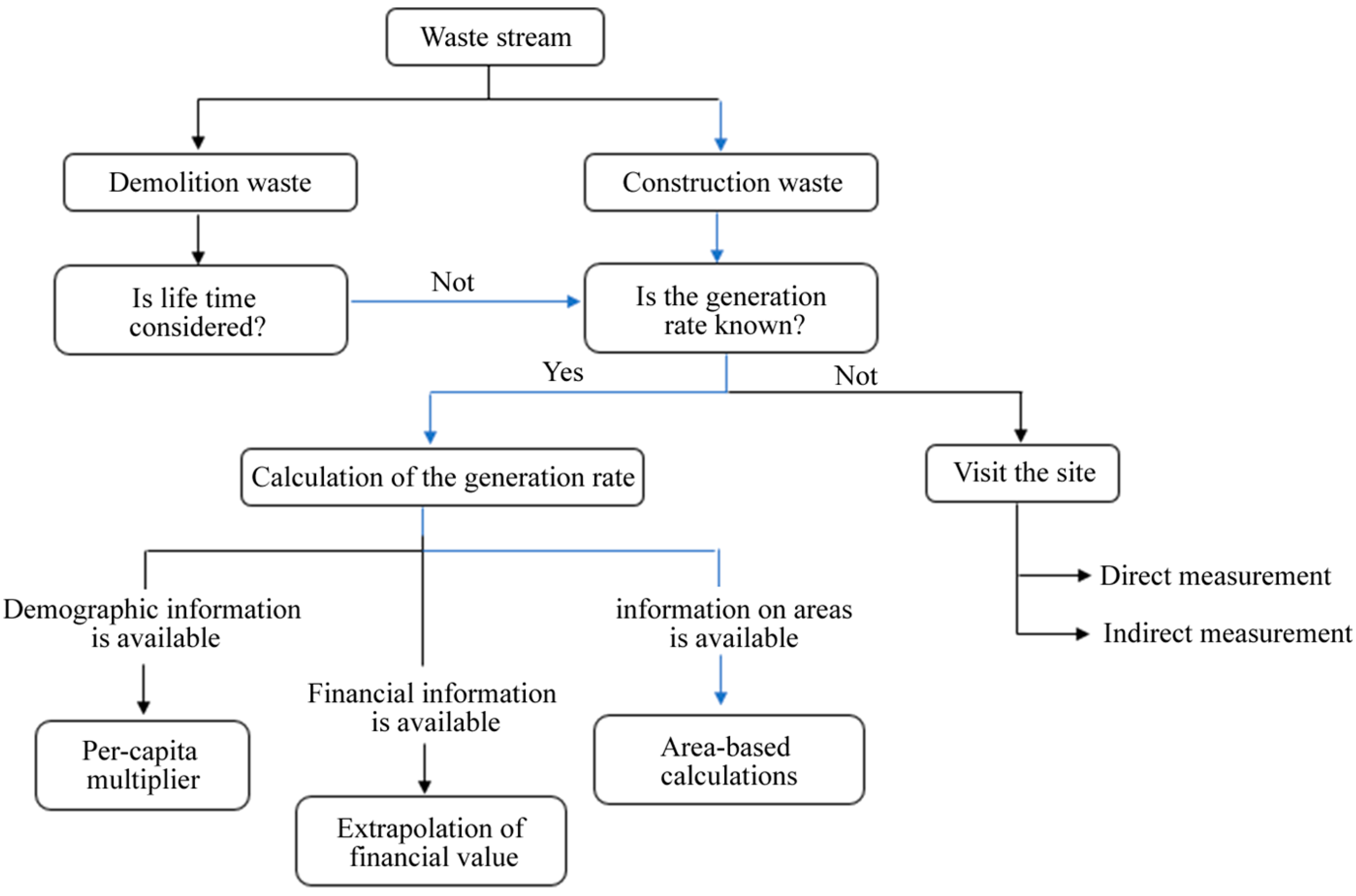 Sustainability 14 07225 g002 Sustainability 14 07225 g002