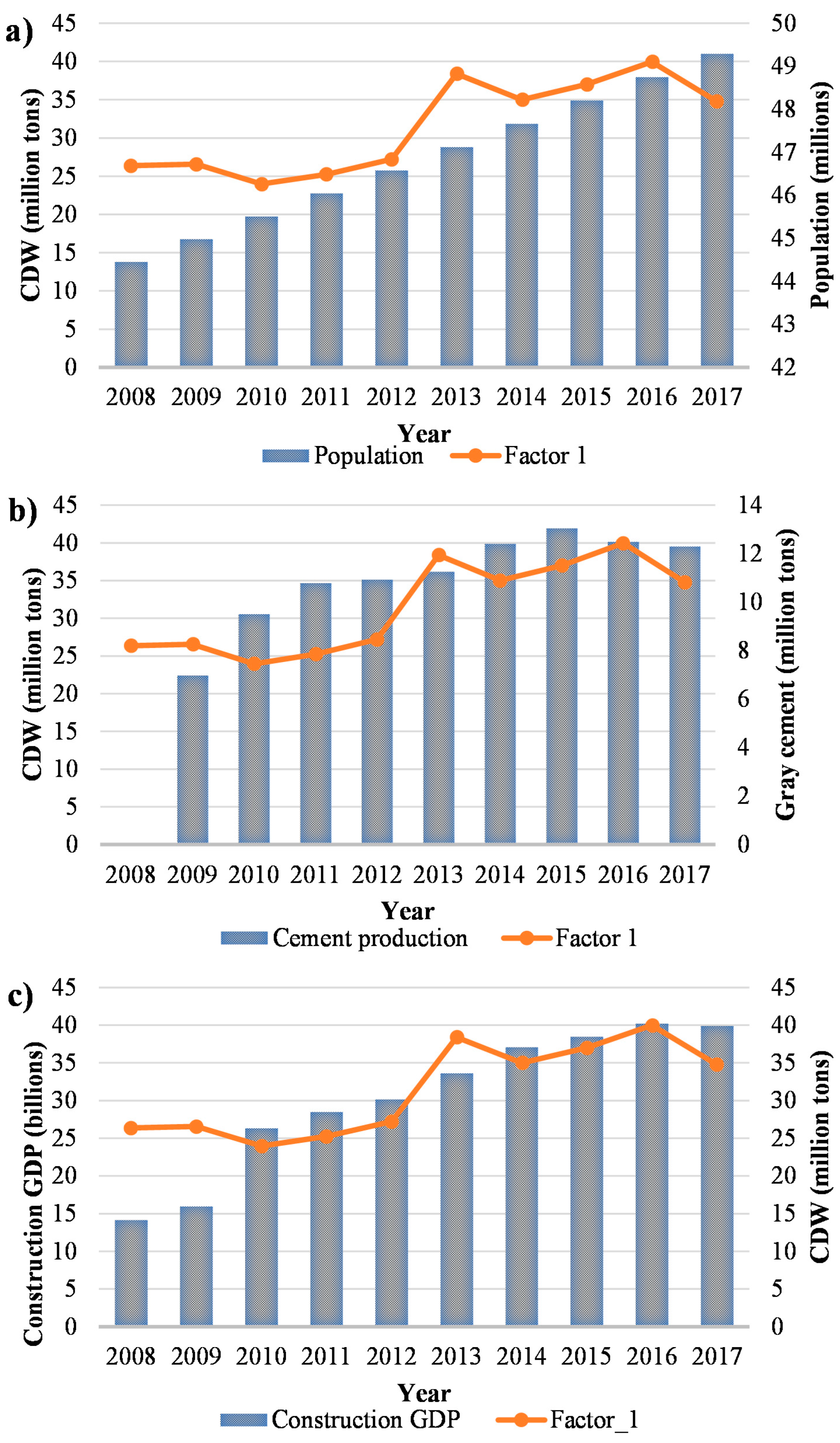 Sustainability 14 07225 g007 Sustainability 14 07225 g007
