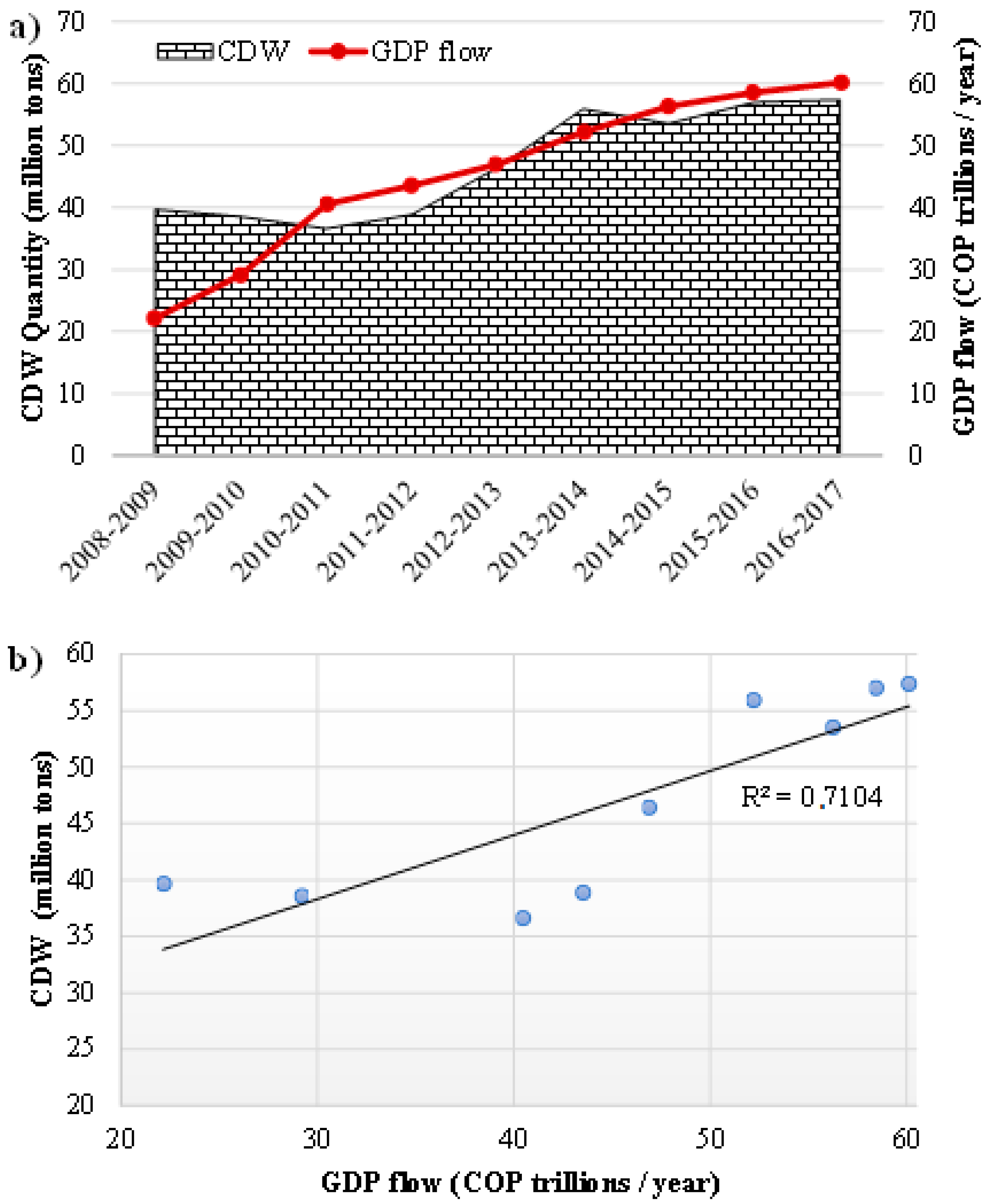Sustainability 14 07225 g008 Sustainability 14 07225 g008