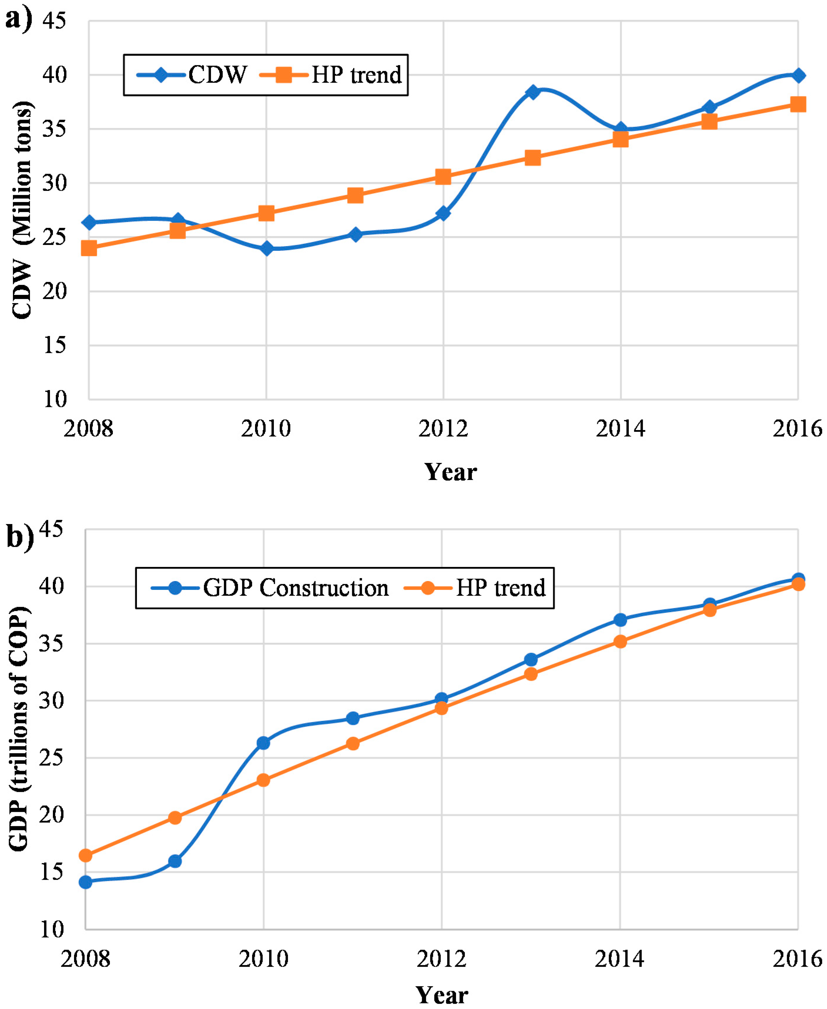 Sustainability 14 07225 g009 Sustainability 14 07225 g009