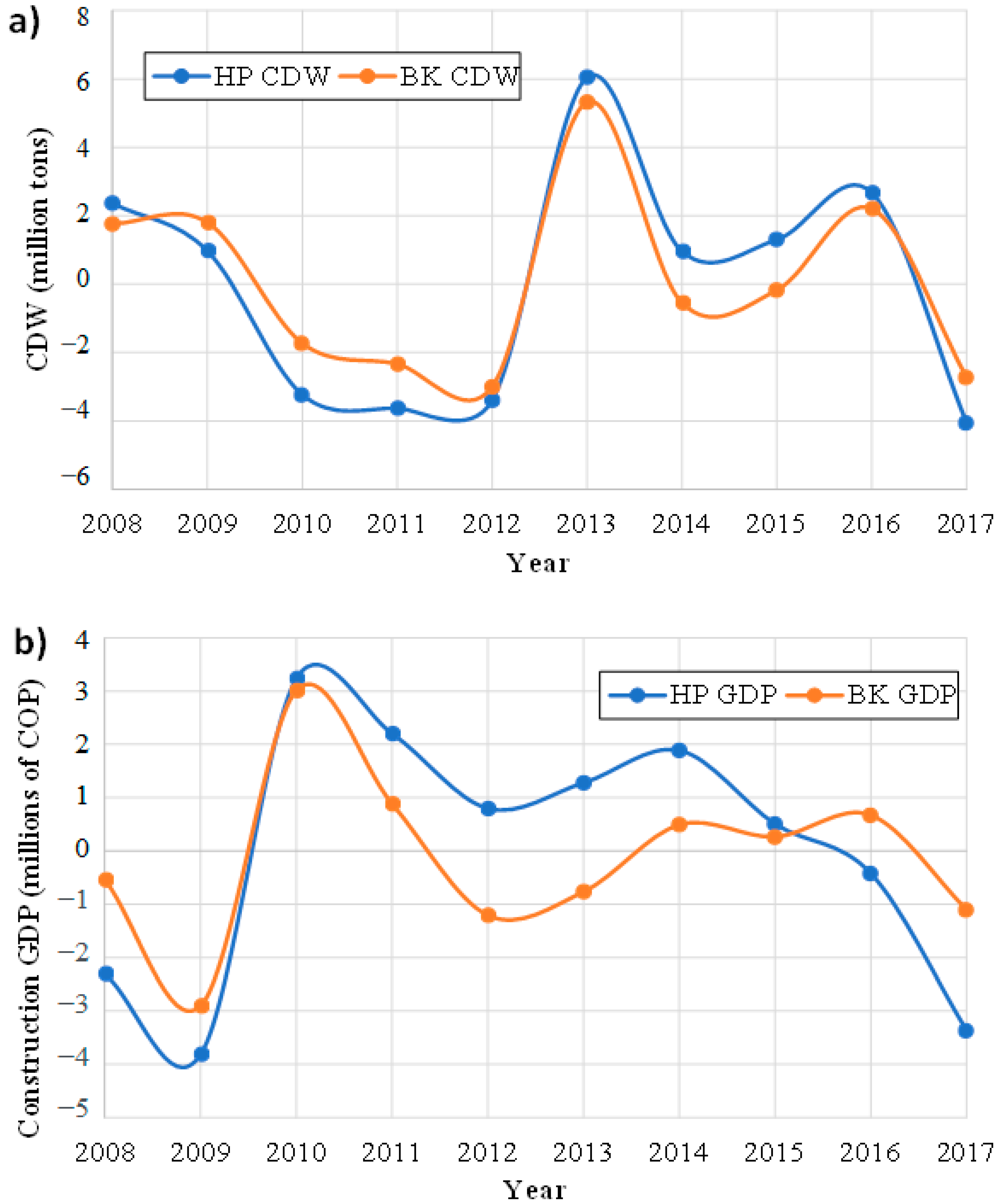 Sustainability 14 07225 g010 Sustainability 14 07225 g010