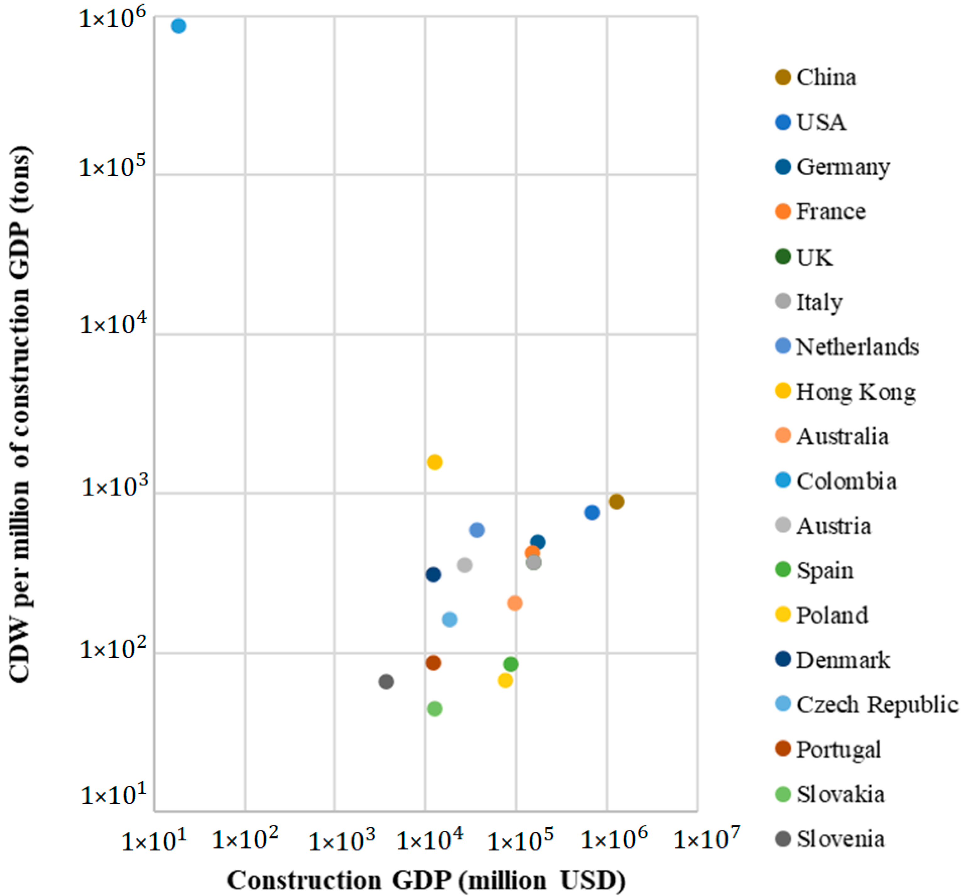 Sustainability 14 07225 g012 Sustainability 14 07225 g012