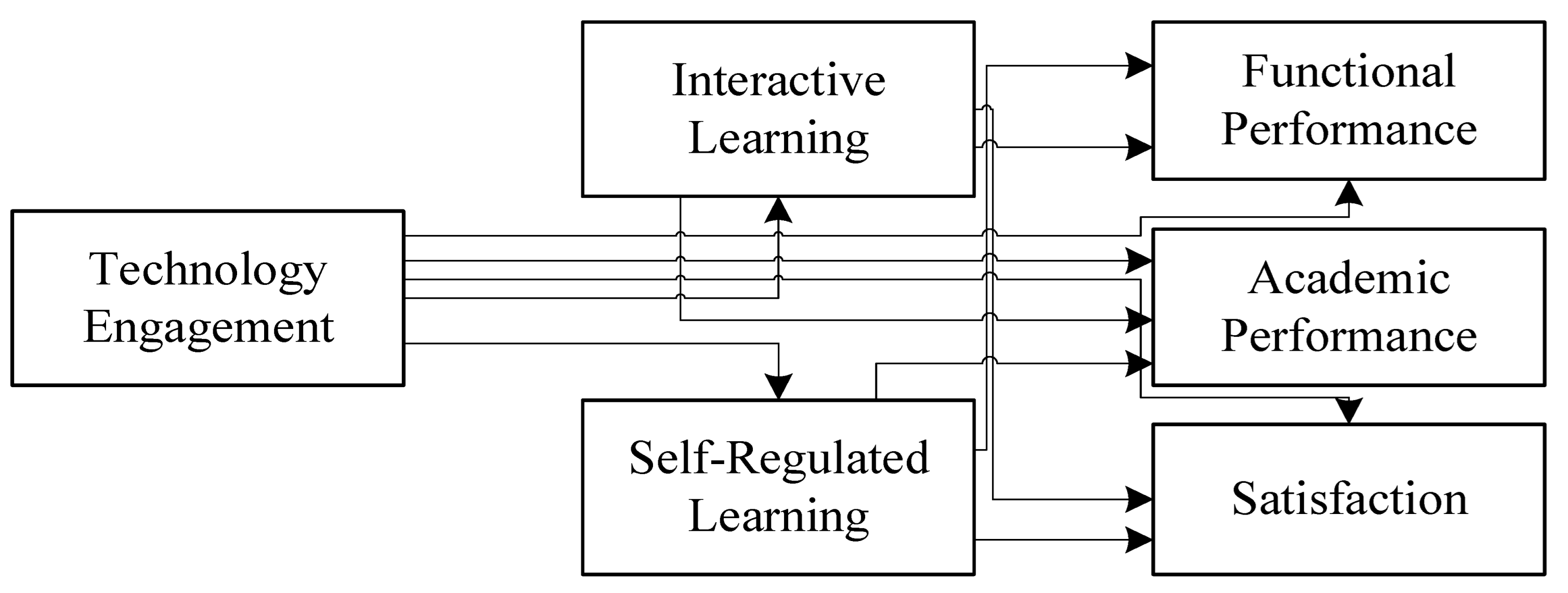 Sustainability 14 07226 g001
