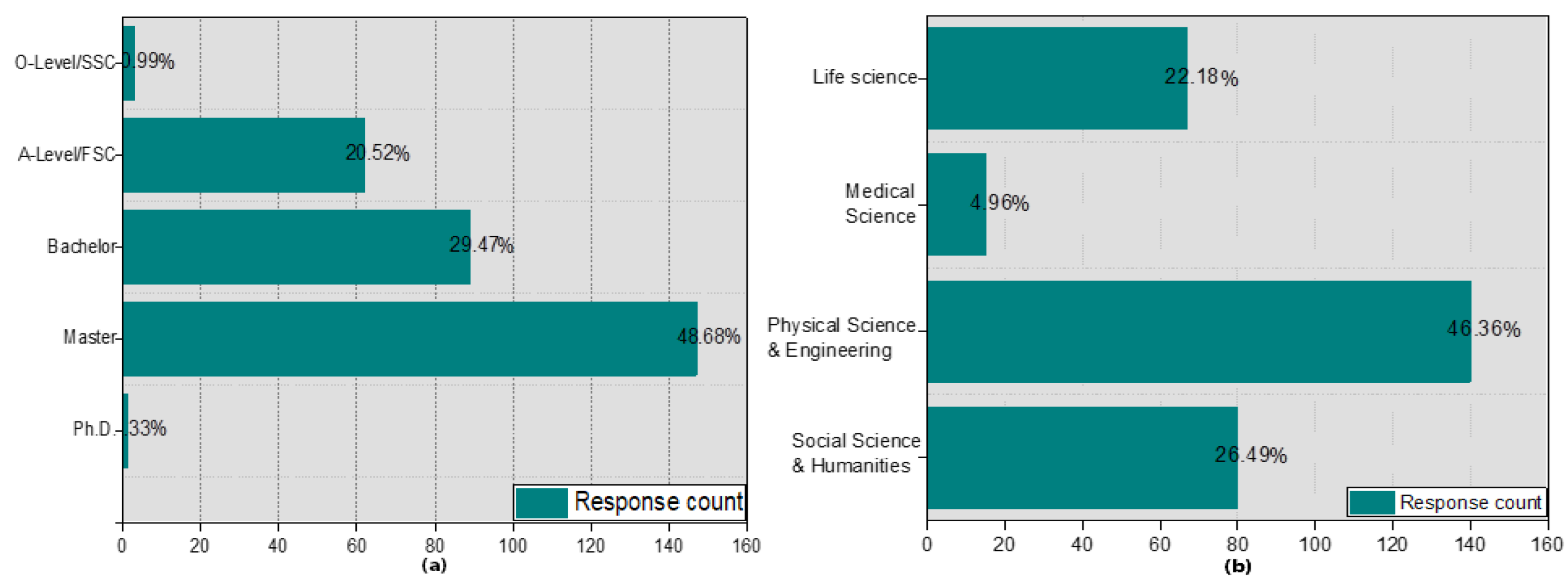 Sustainability 14 07226 g003