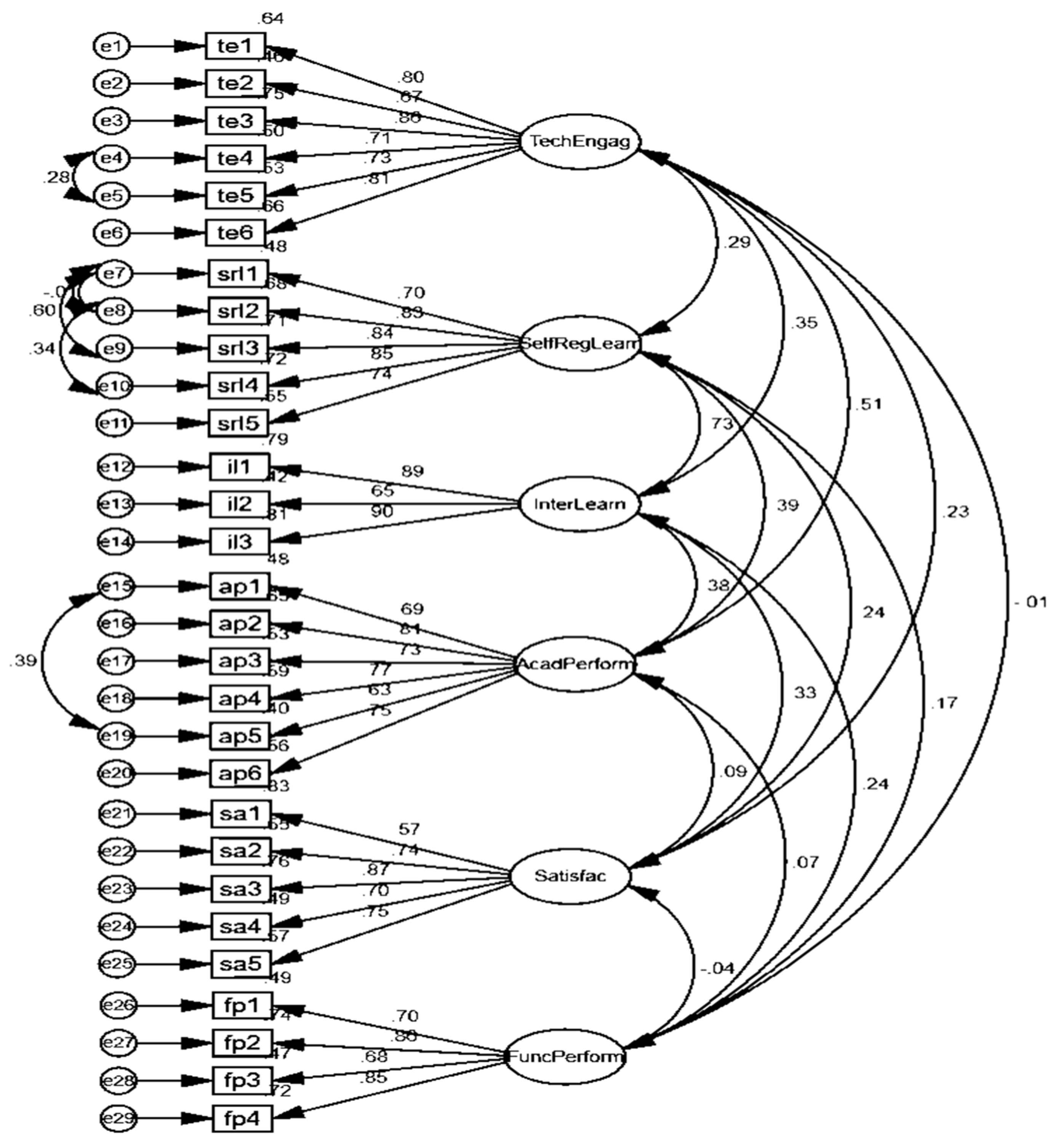 Sustainability 14 07226 g004
