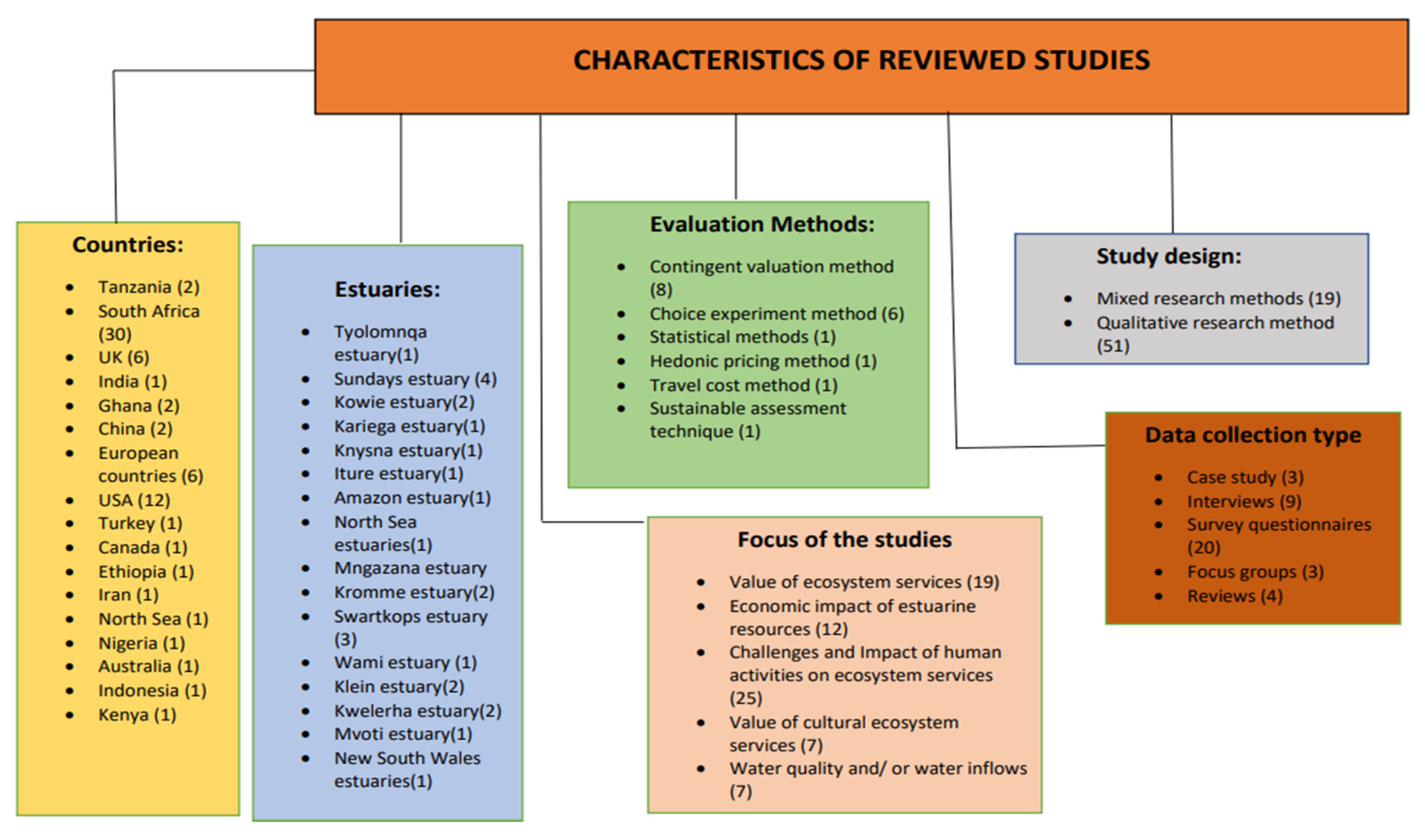 Sustainability 14 07252 g002 Sustainability 14 07252 g002