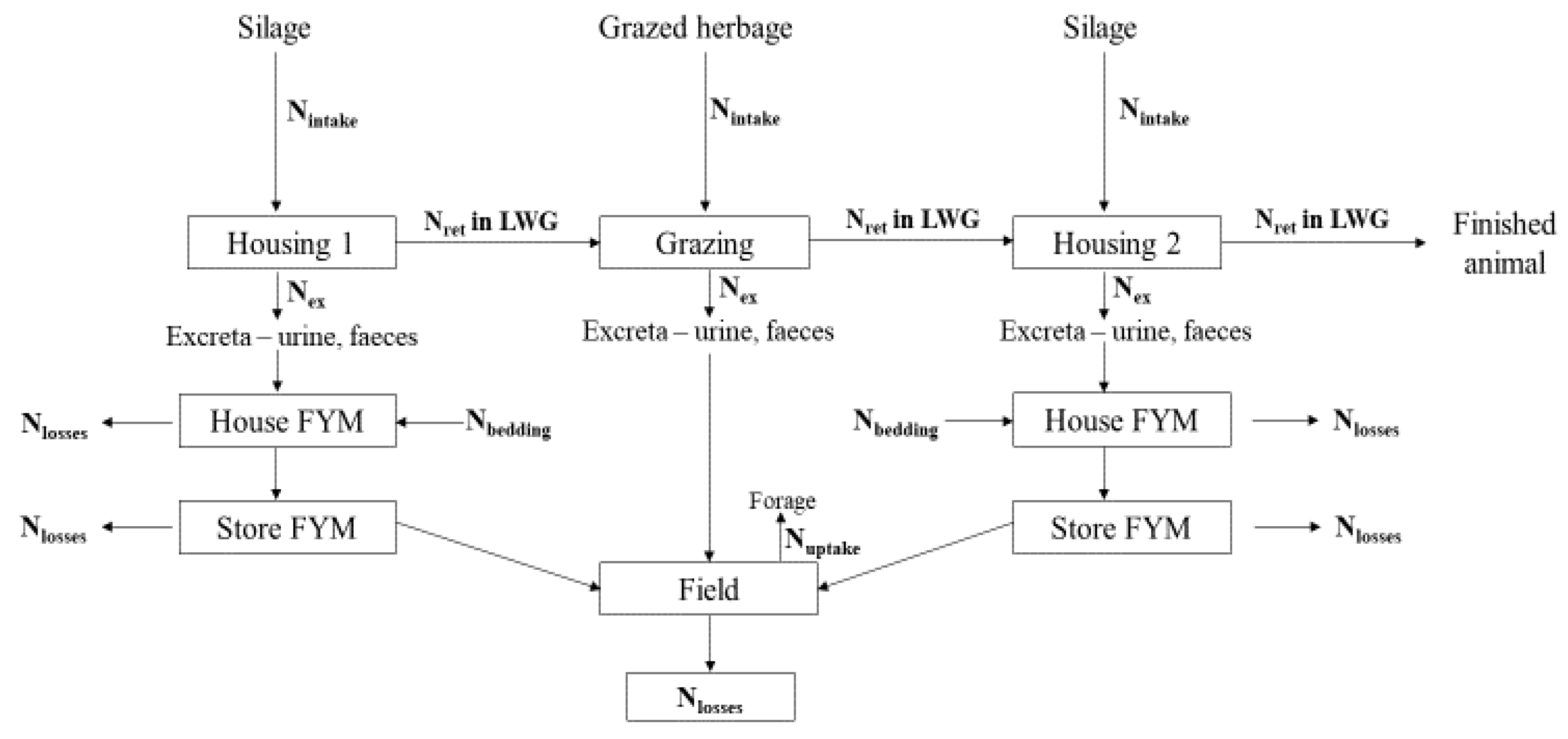 Sustainability 14 07260 g001