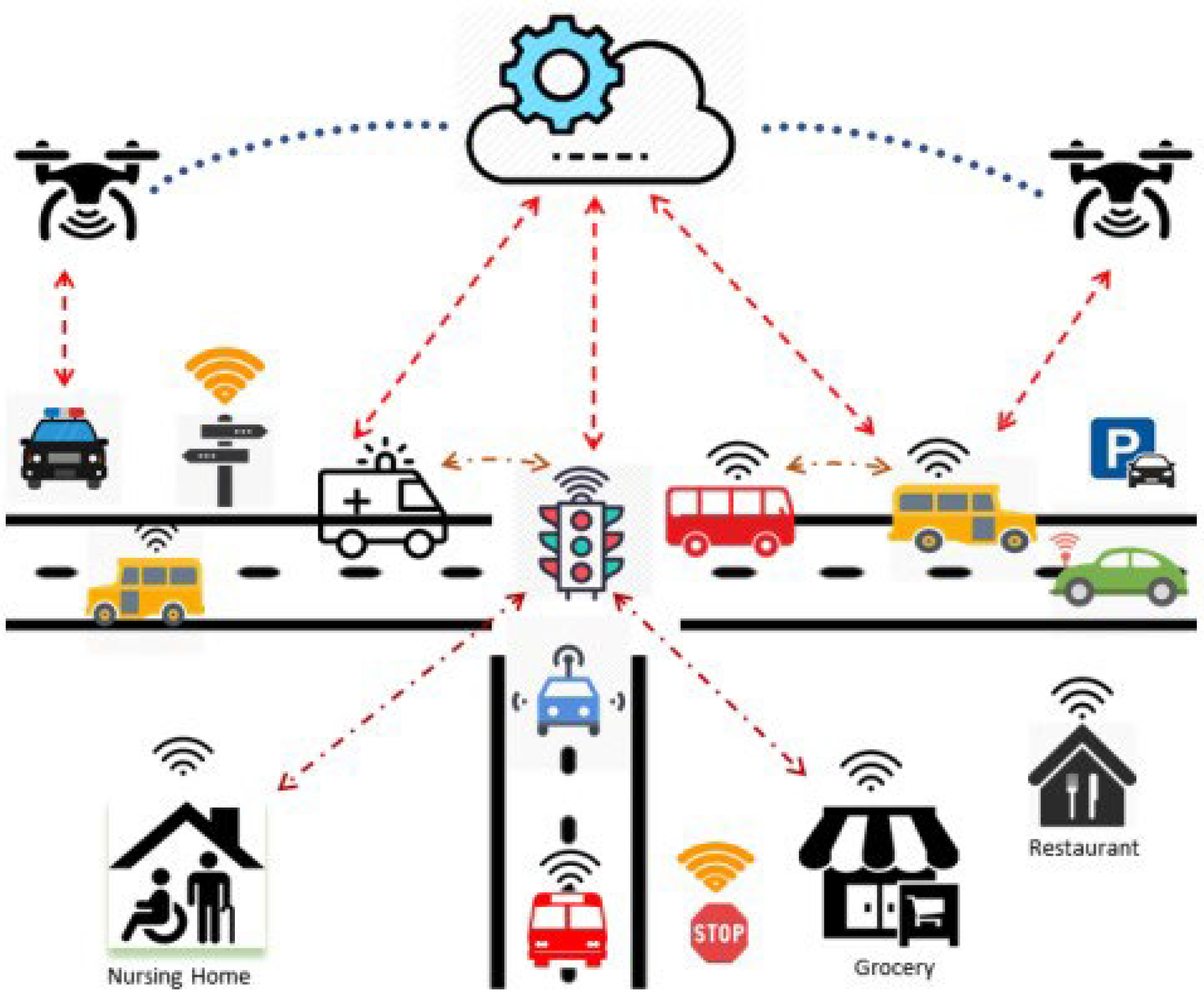 Sustainability 14 07267 g001