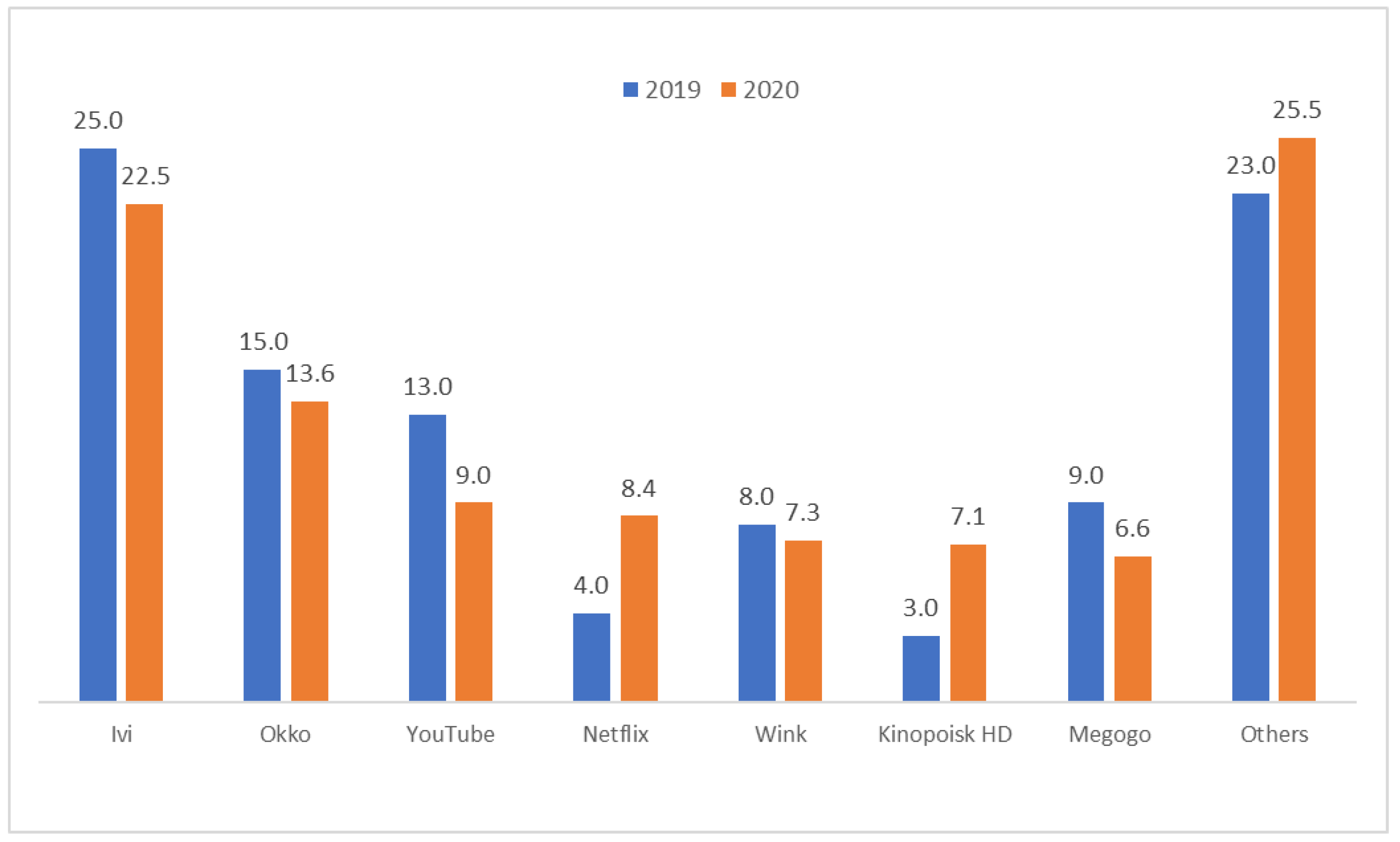 Sustainability 14 07267 g002