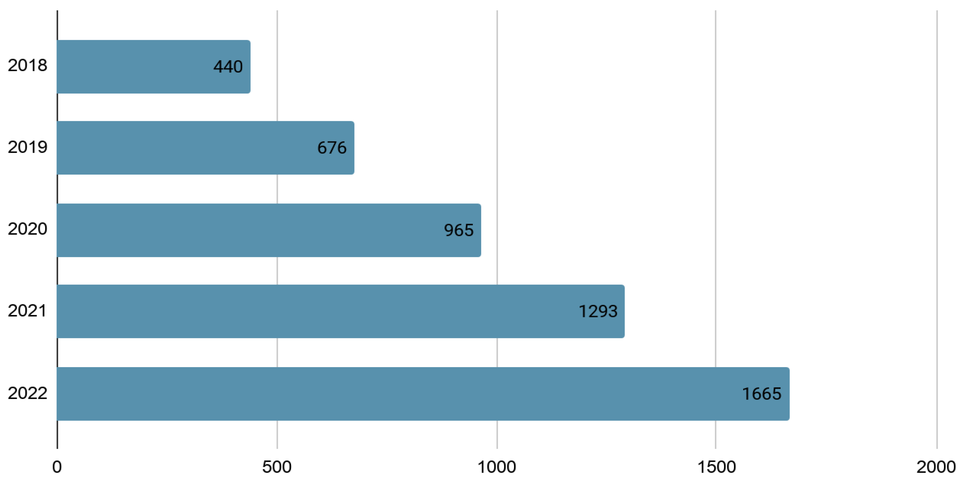 Sustainability 14 07267 g004