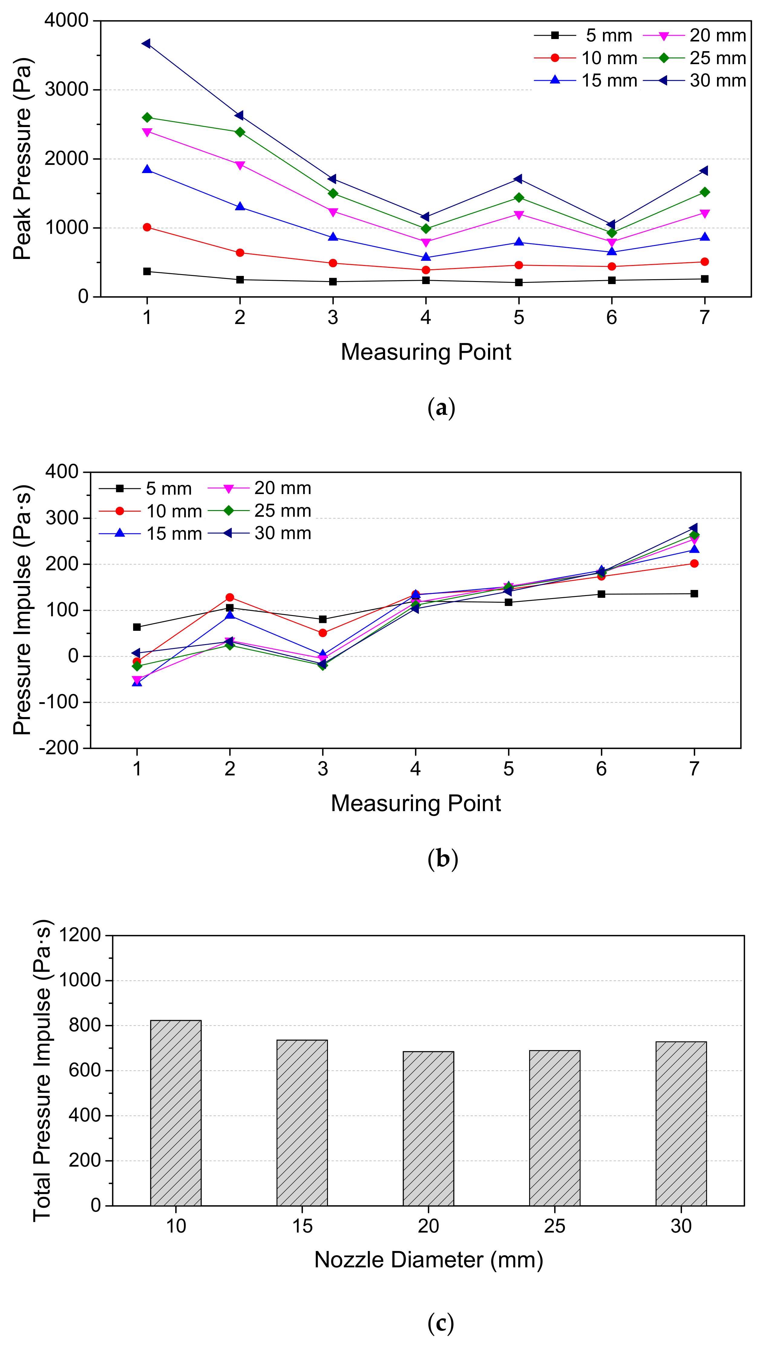Sustainability 14 07276 g004