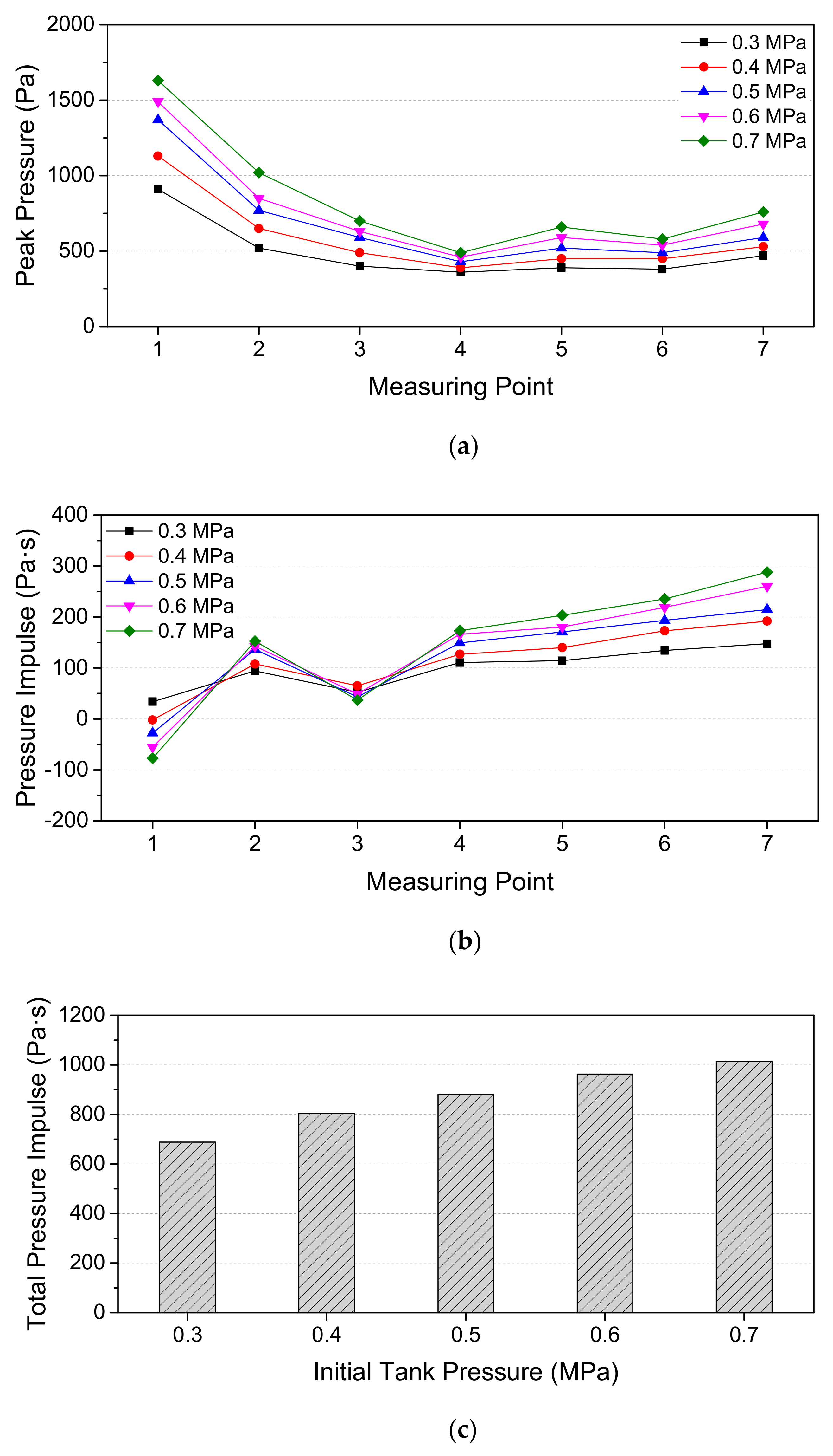 Sustainability 14 07276 g005