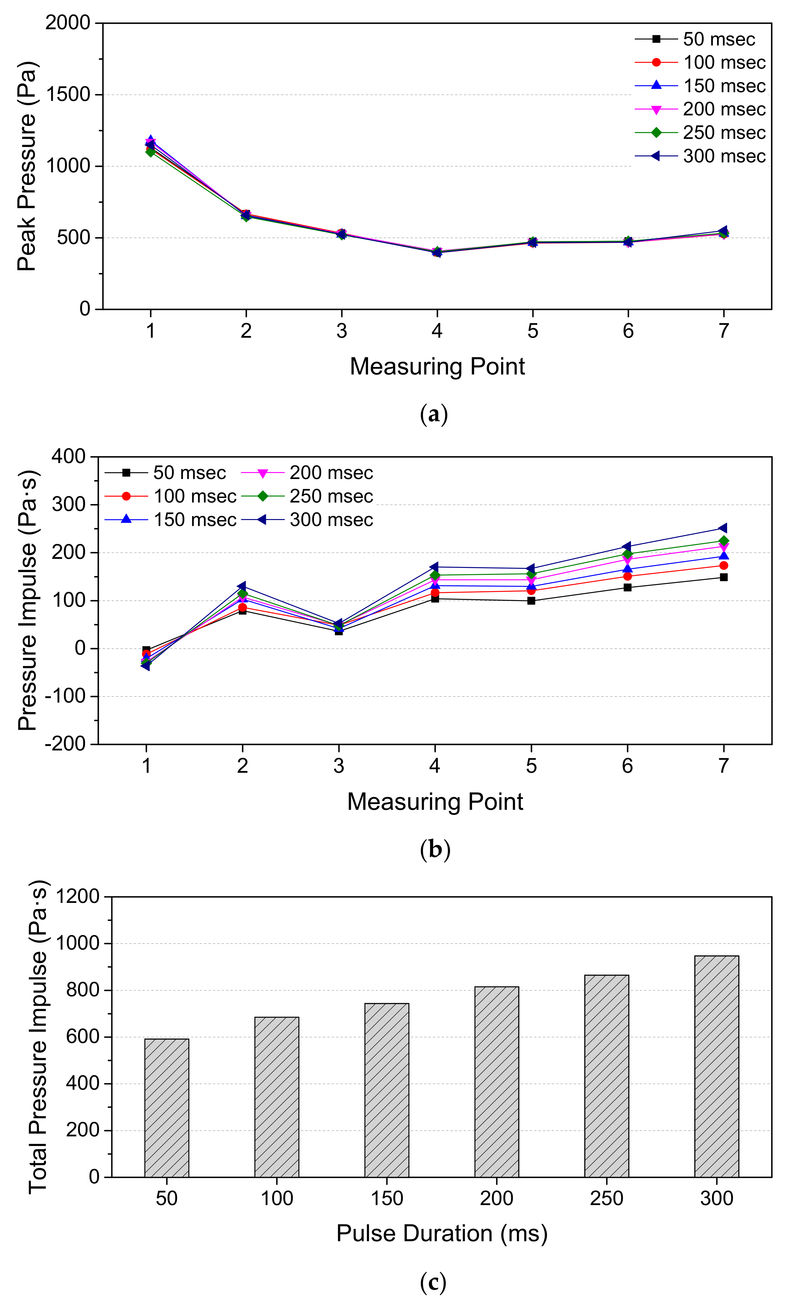 Sustainability 14 07276 g006