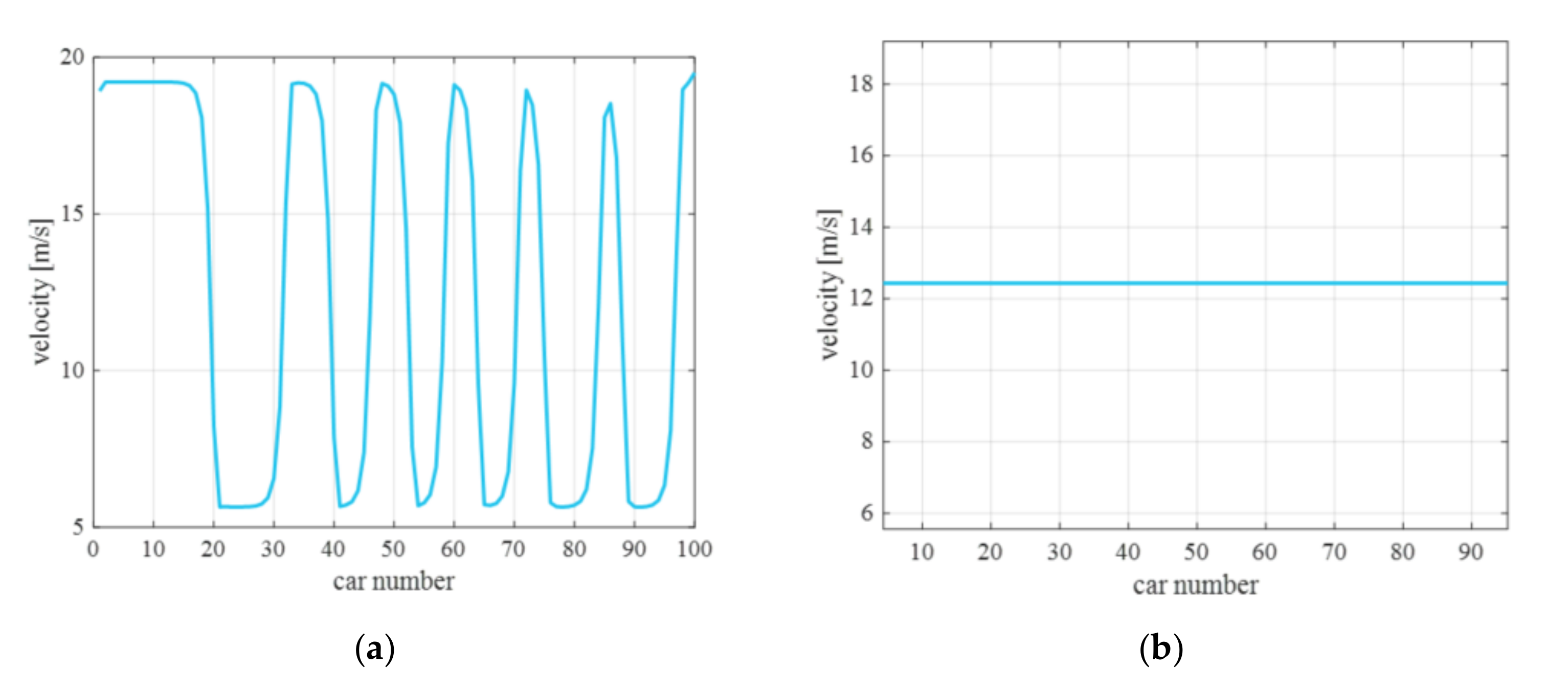 Sustainability 14 07281 g014