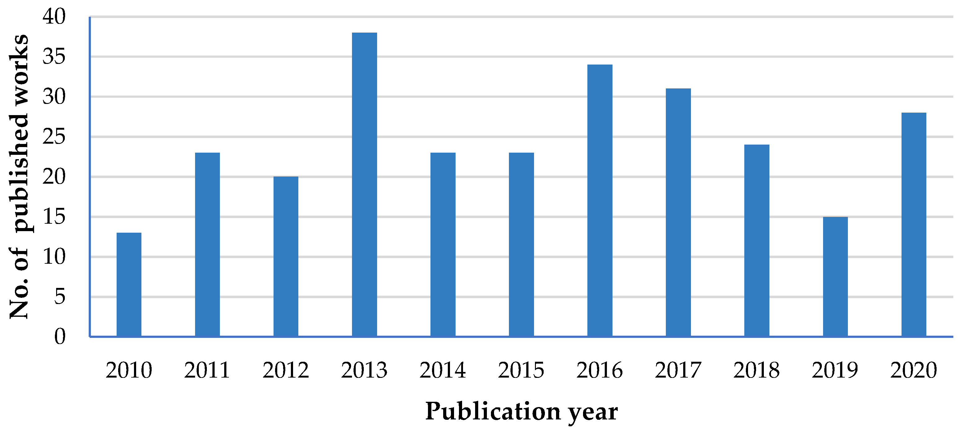 Sustainability 14 07290 g003