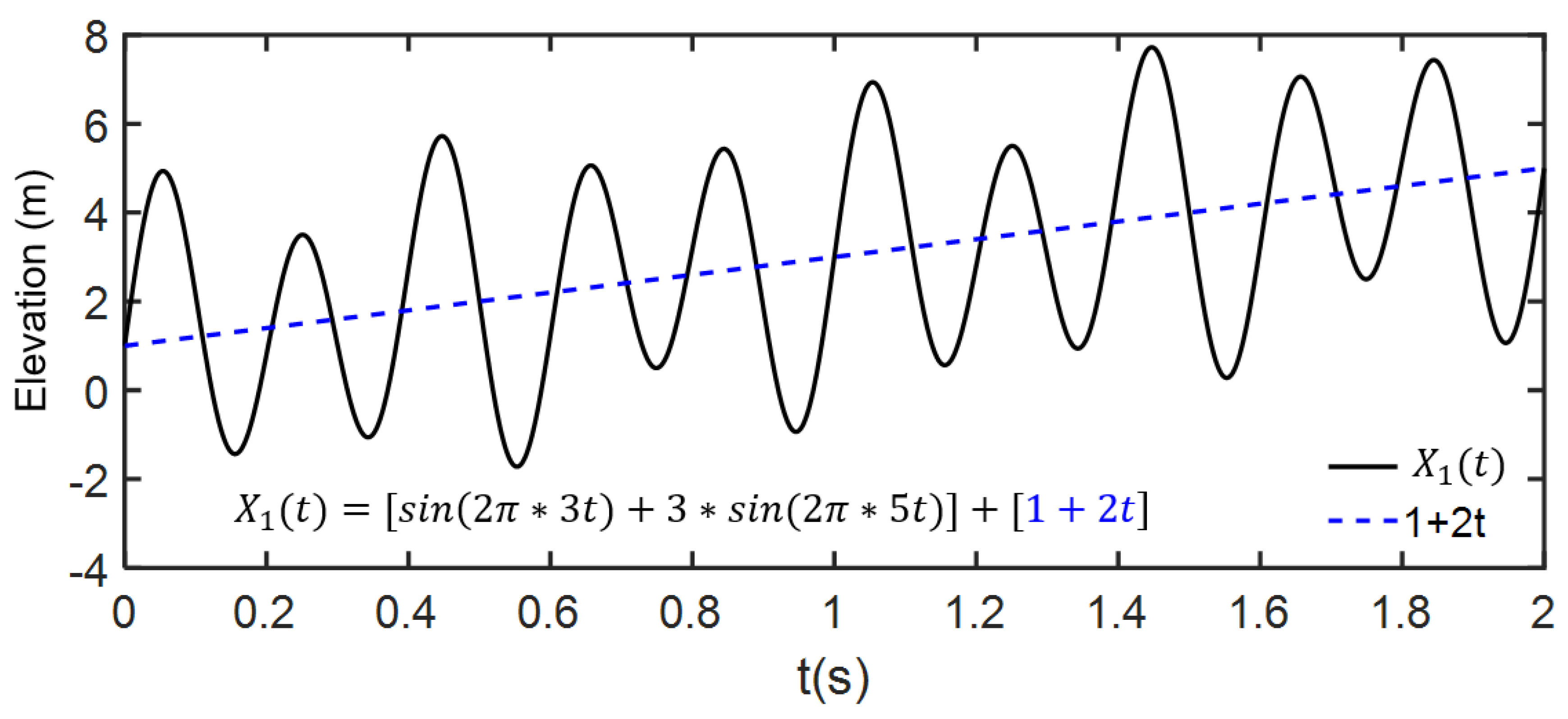 Sustainability 14 07291 g001