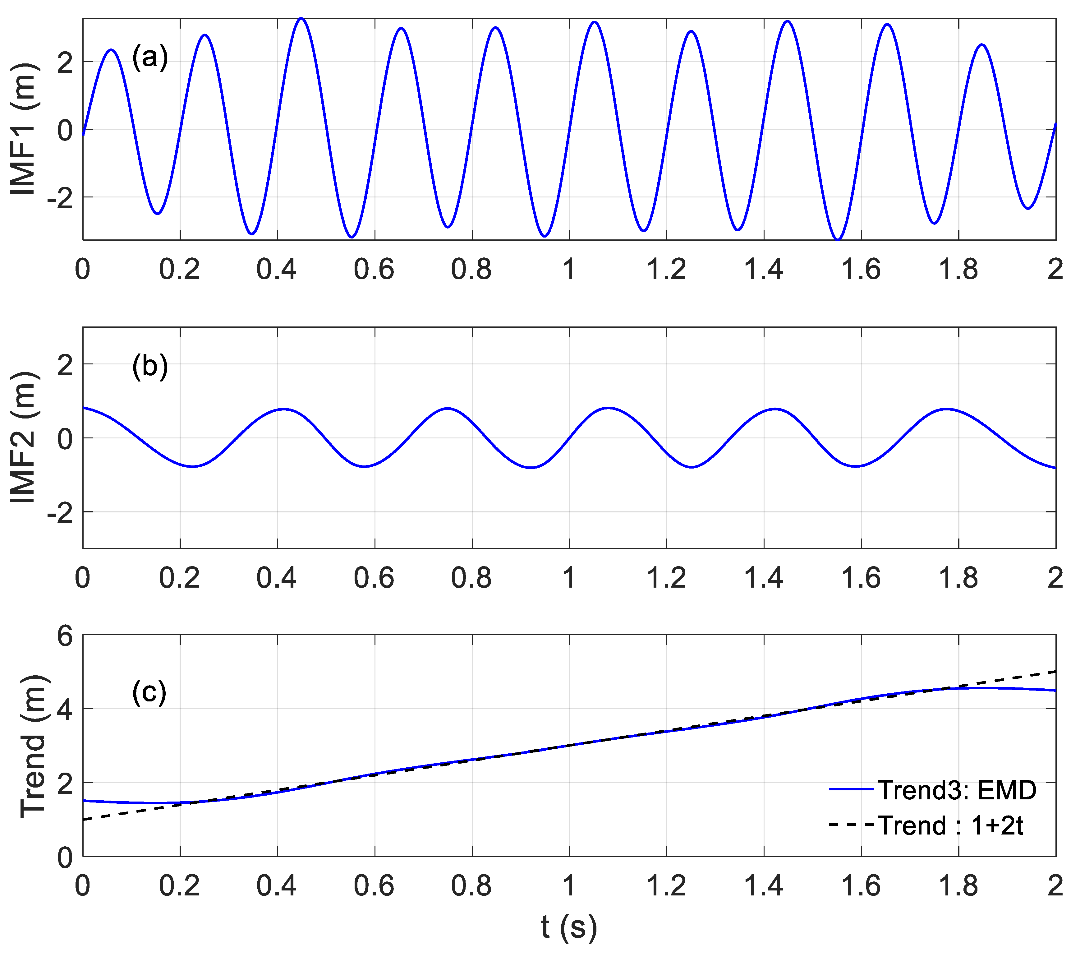 Sustainability 14 07291 g002