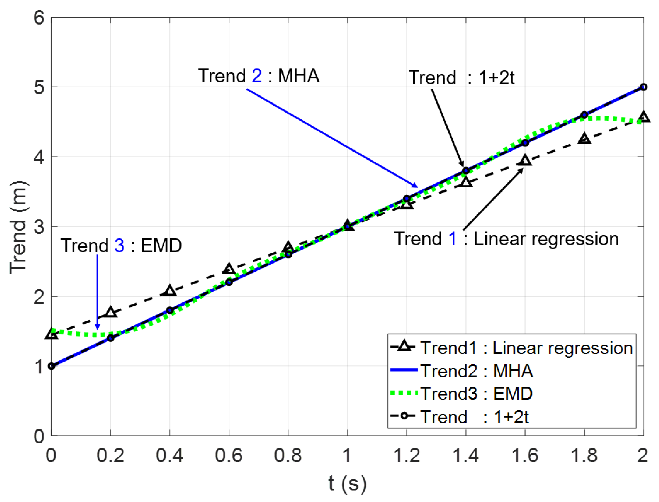 Sustainability 14 07291 g003