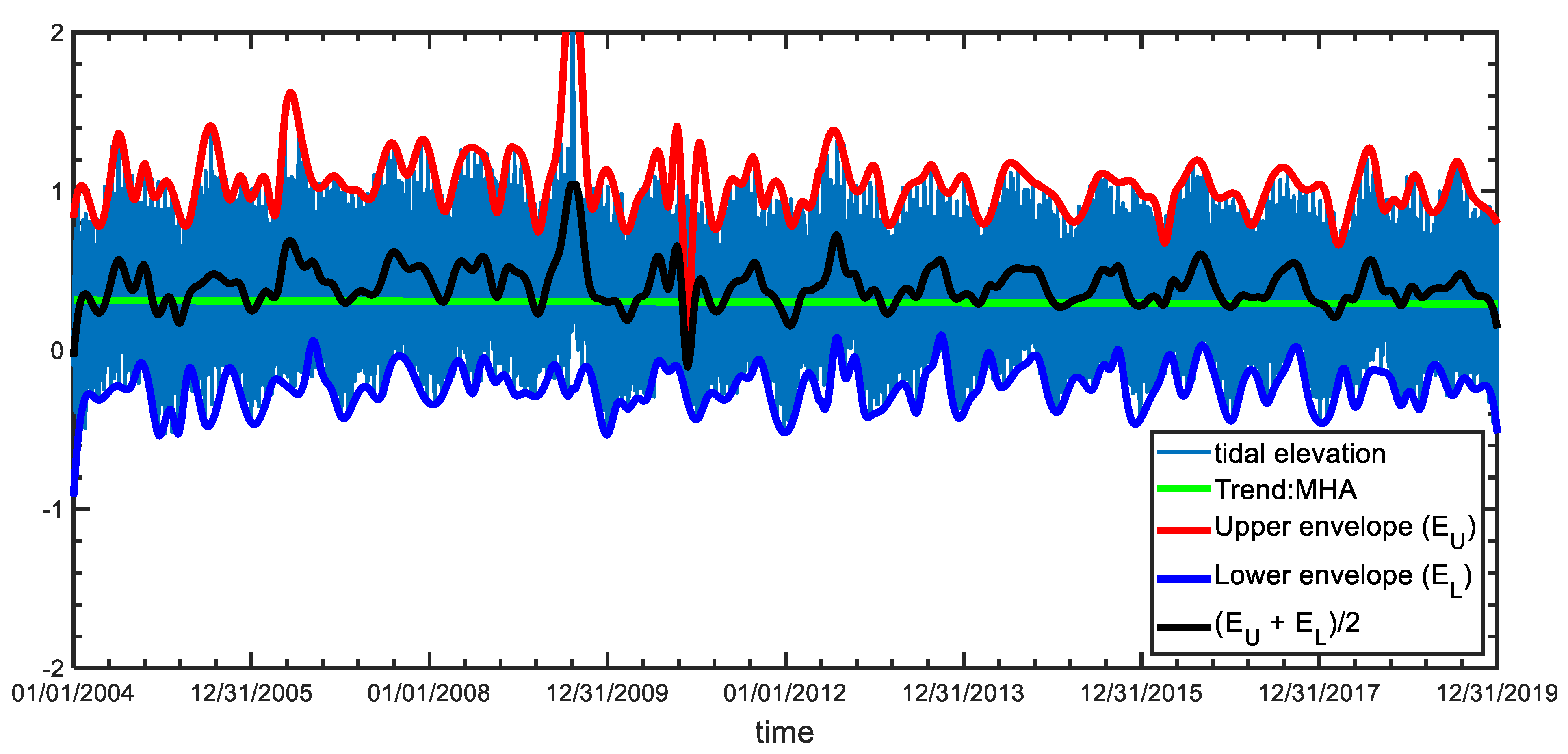 Sustainability 14 07291 g005