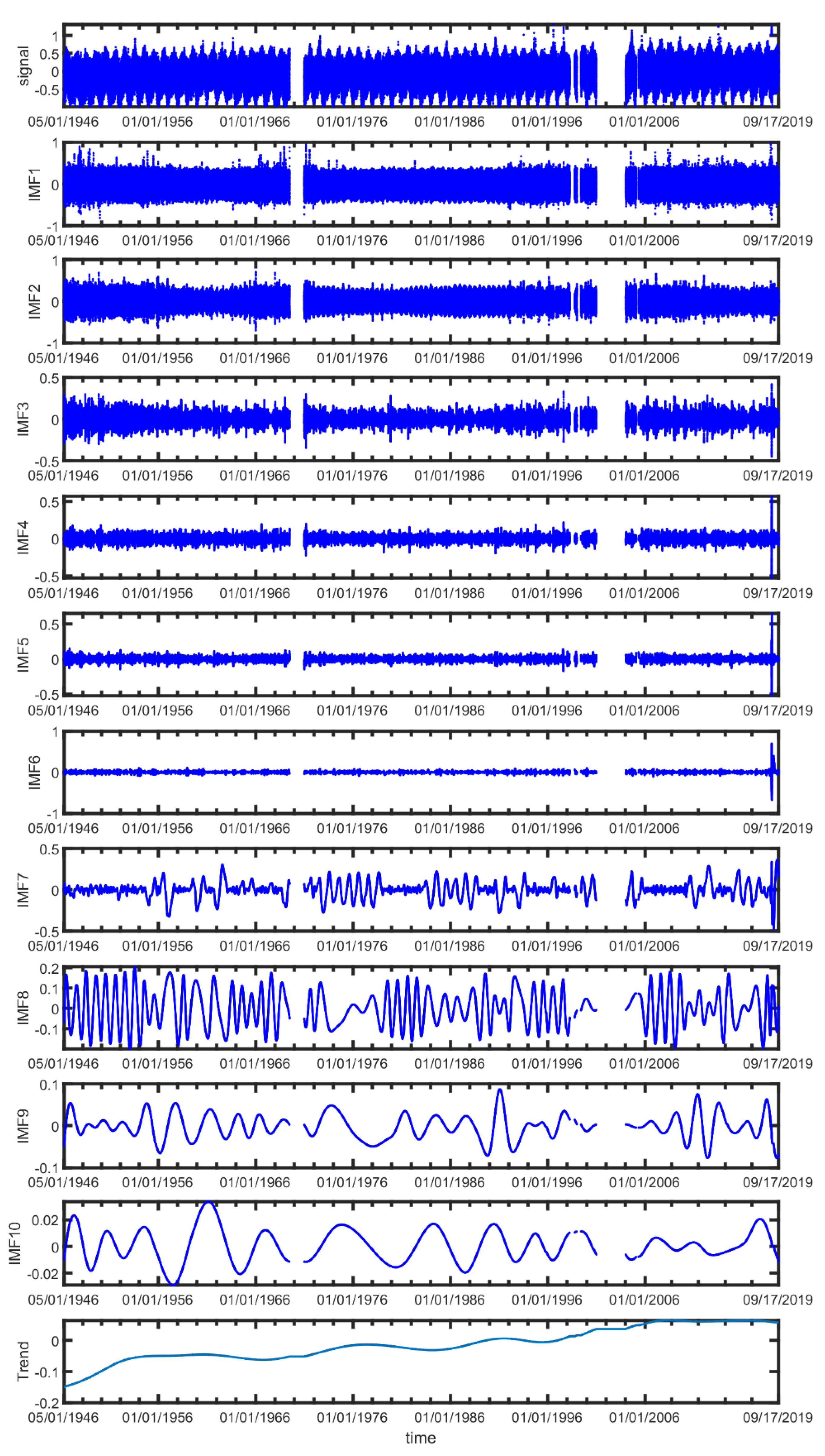 Sustainability 14 07291 g006