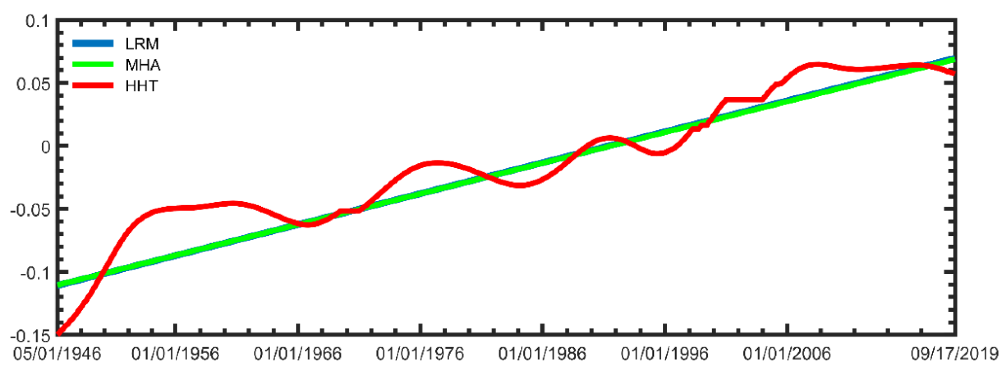 Sustainability 14 07291 g008