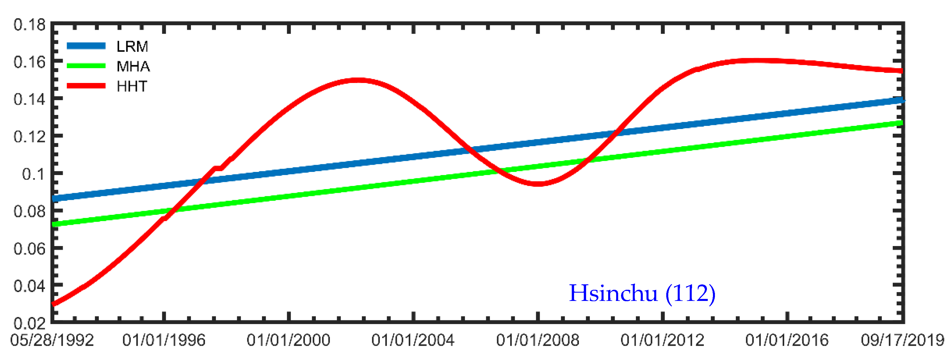 Sustainability 14 07291 g010