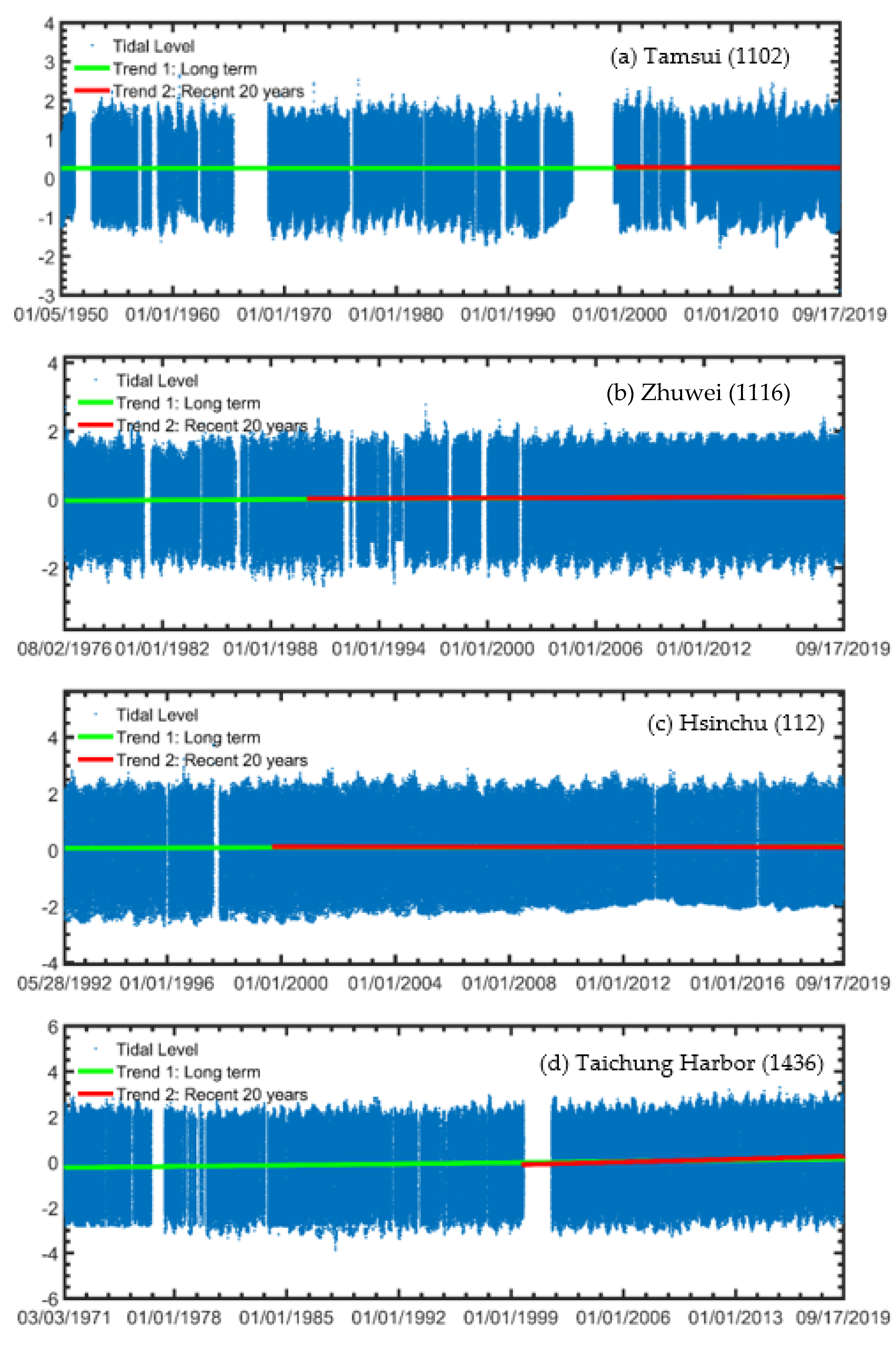 Sustainability 14 07291 g011a