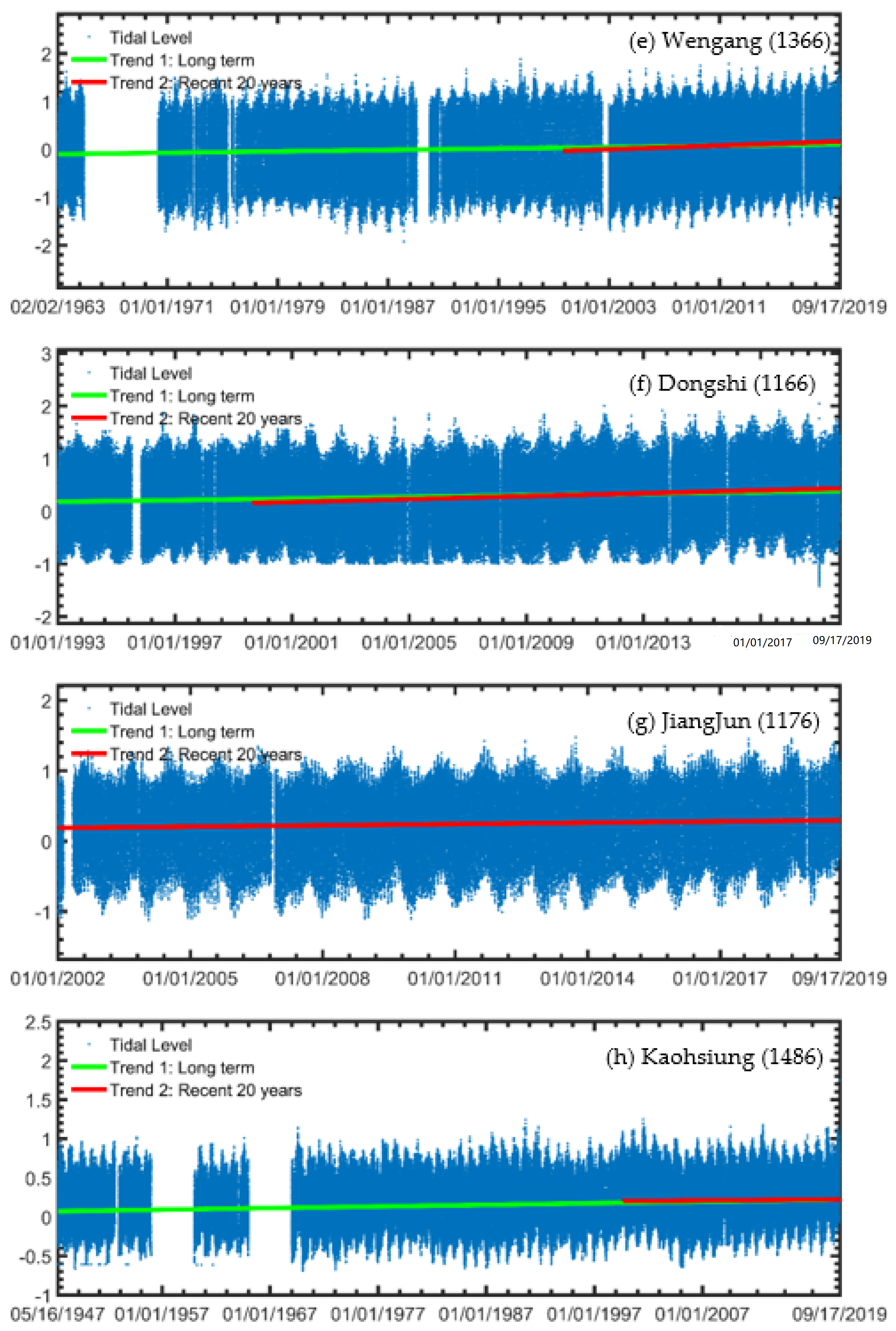 Sustainability 14 07291 g011b