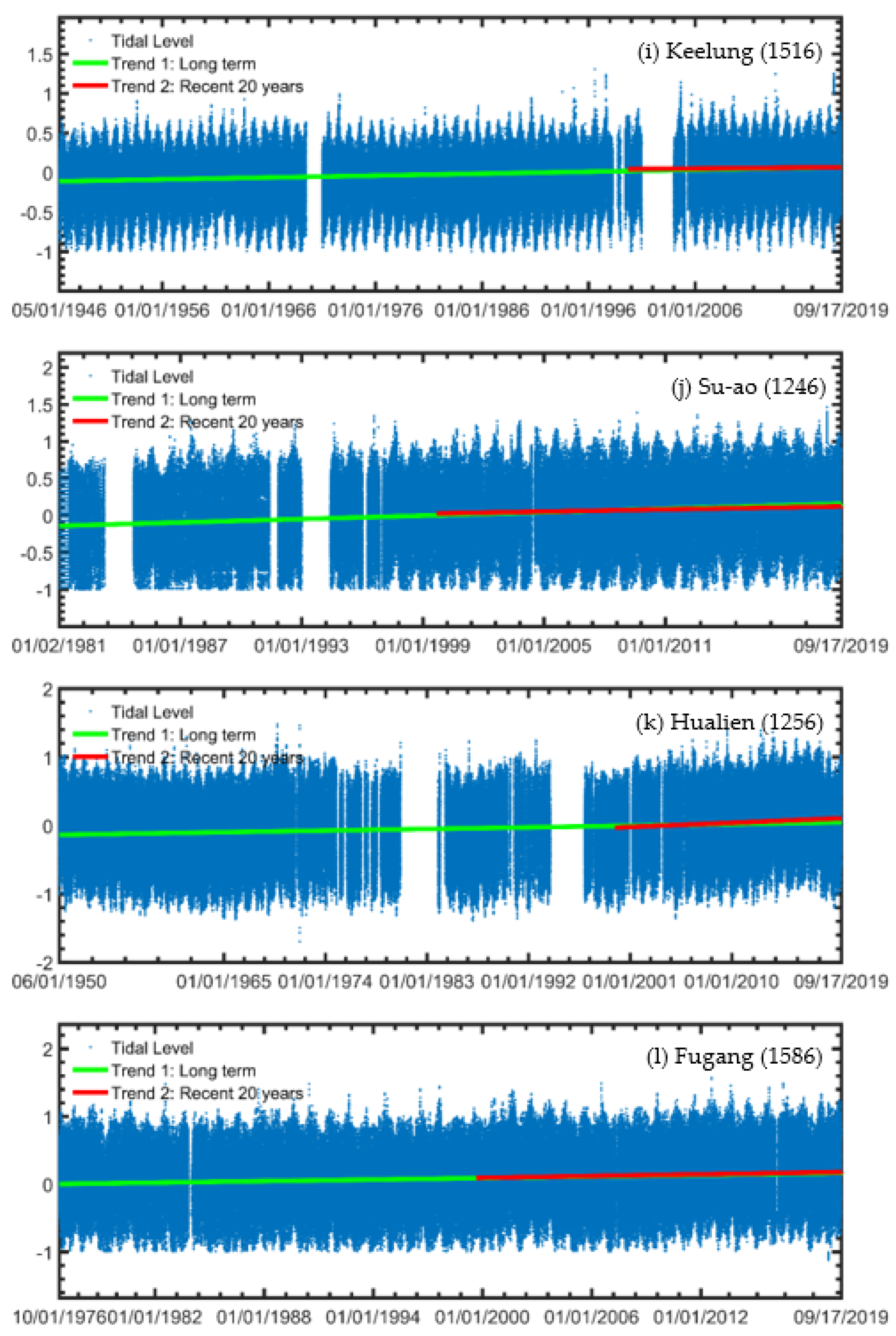 Sustainability 14 07291 g011c