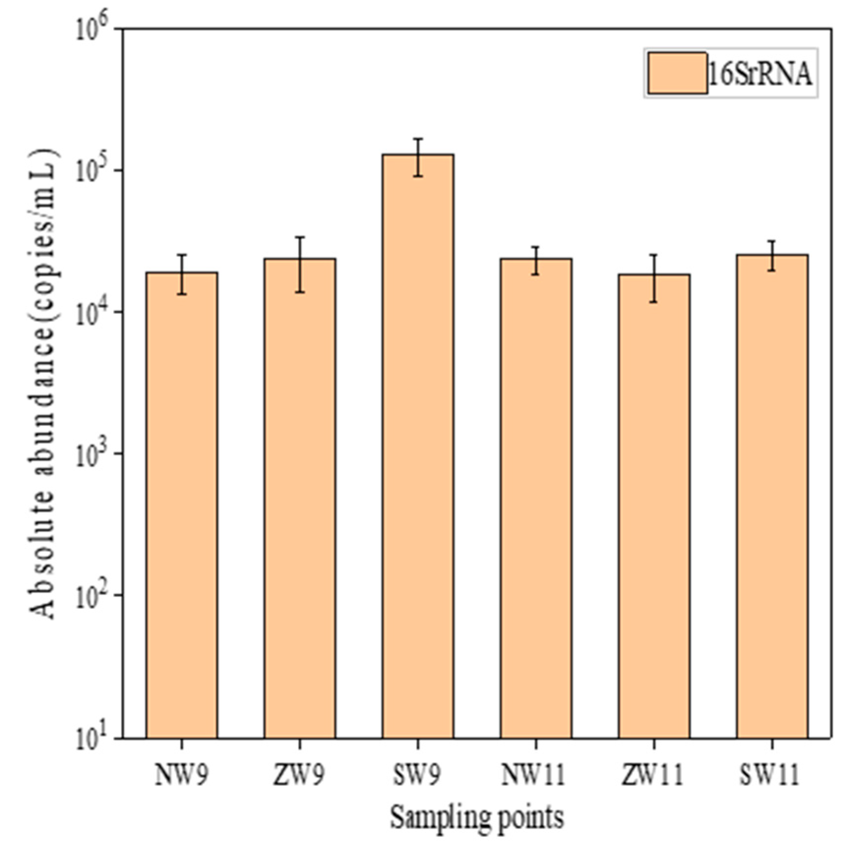 Sustainability 14 07301 g005