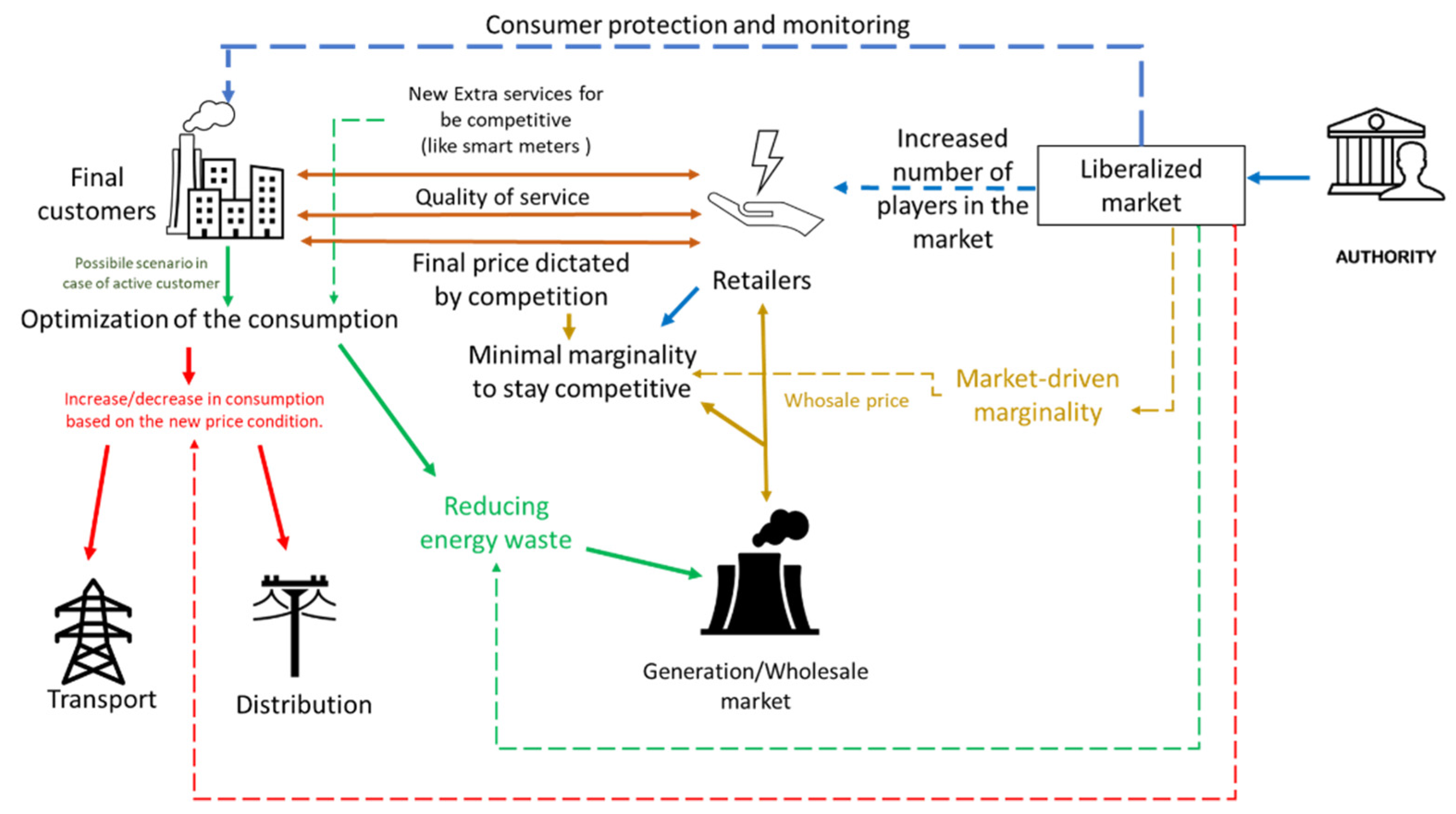 Sustainability | Free Full-Text | A Framework For The Analysis Of The ...