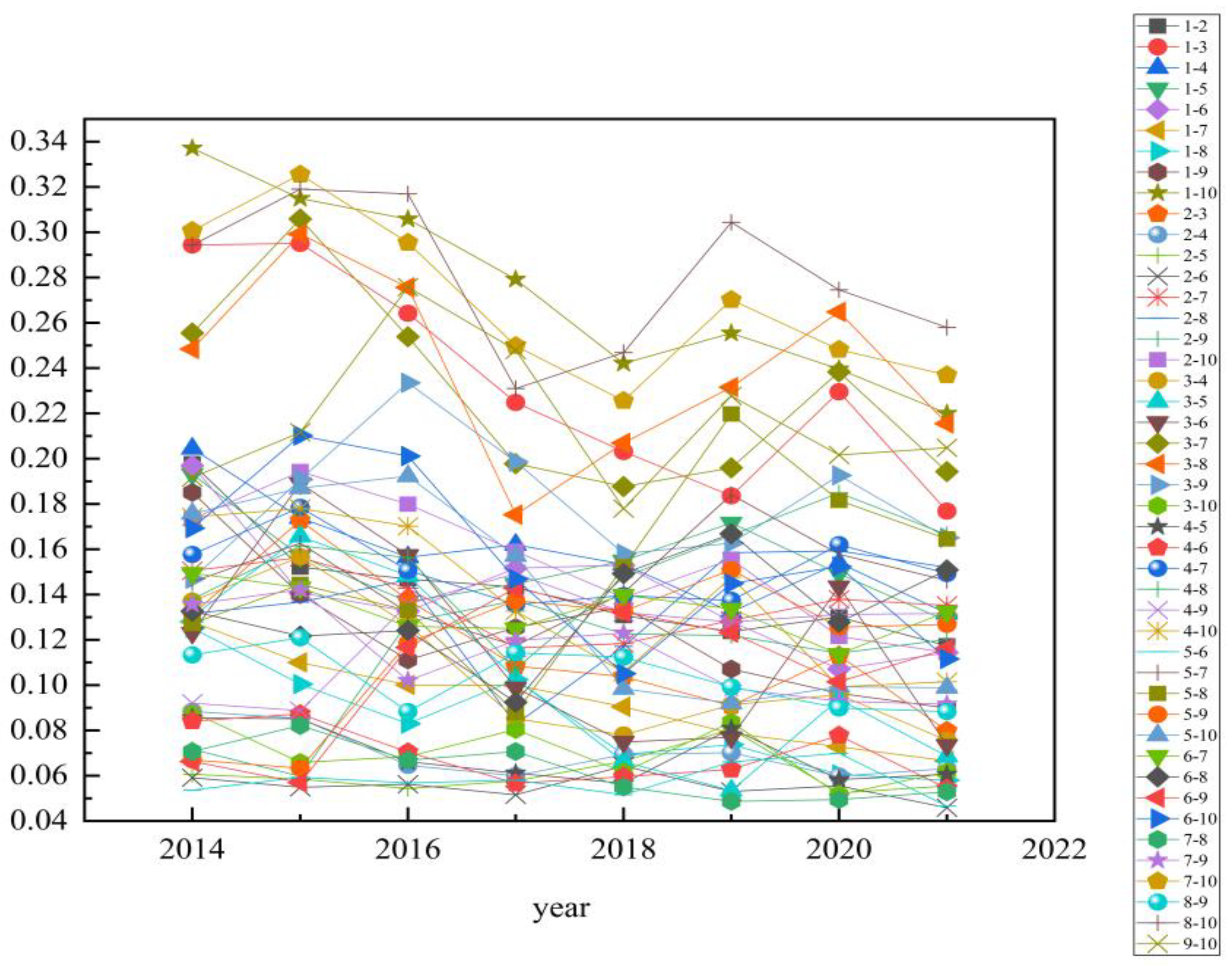 Sustainability 14 07330 g002