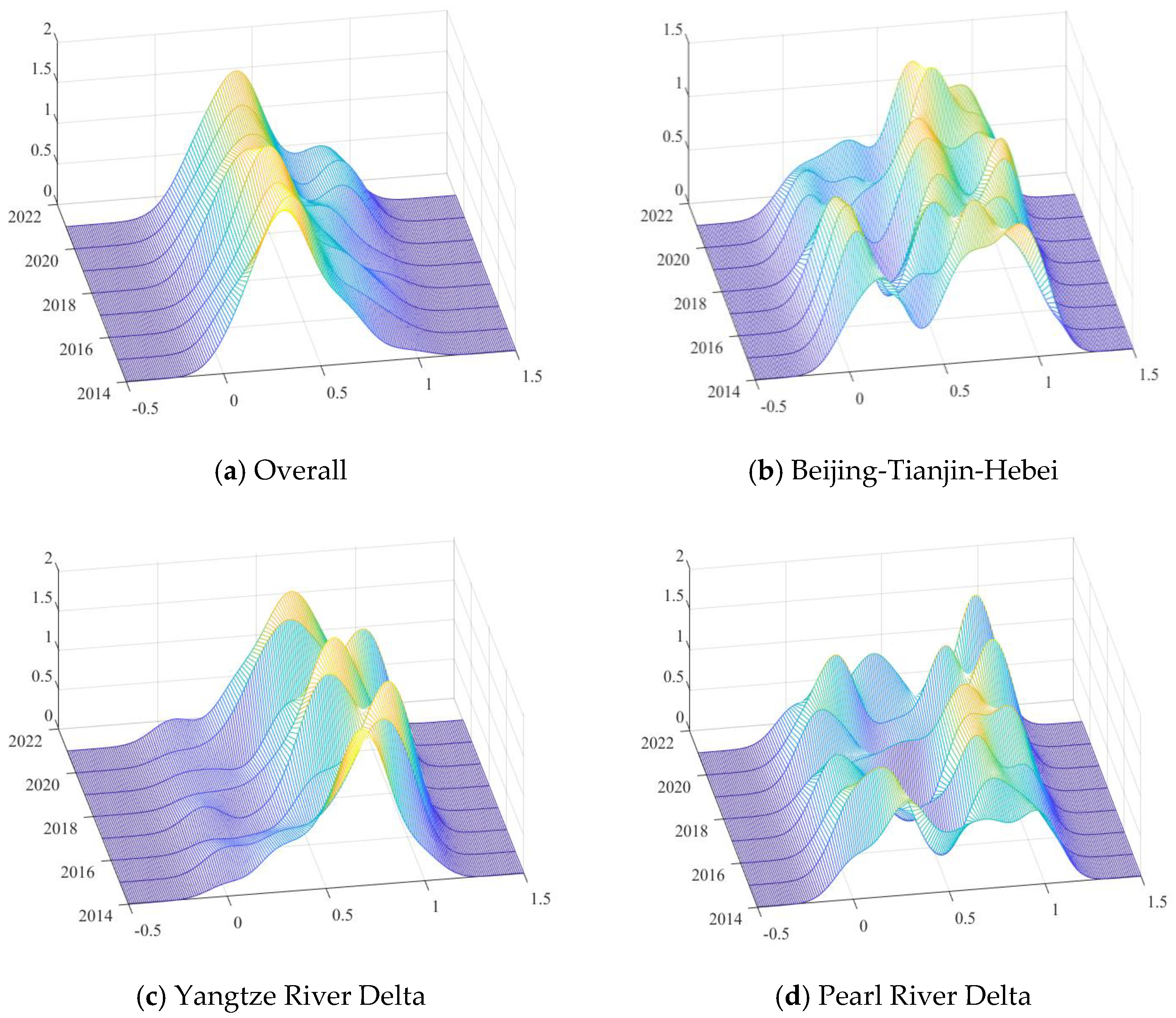 Sustainability 14 07330 g003a