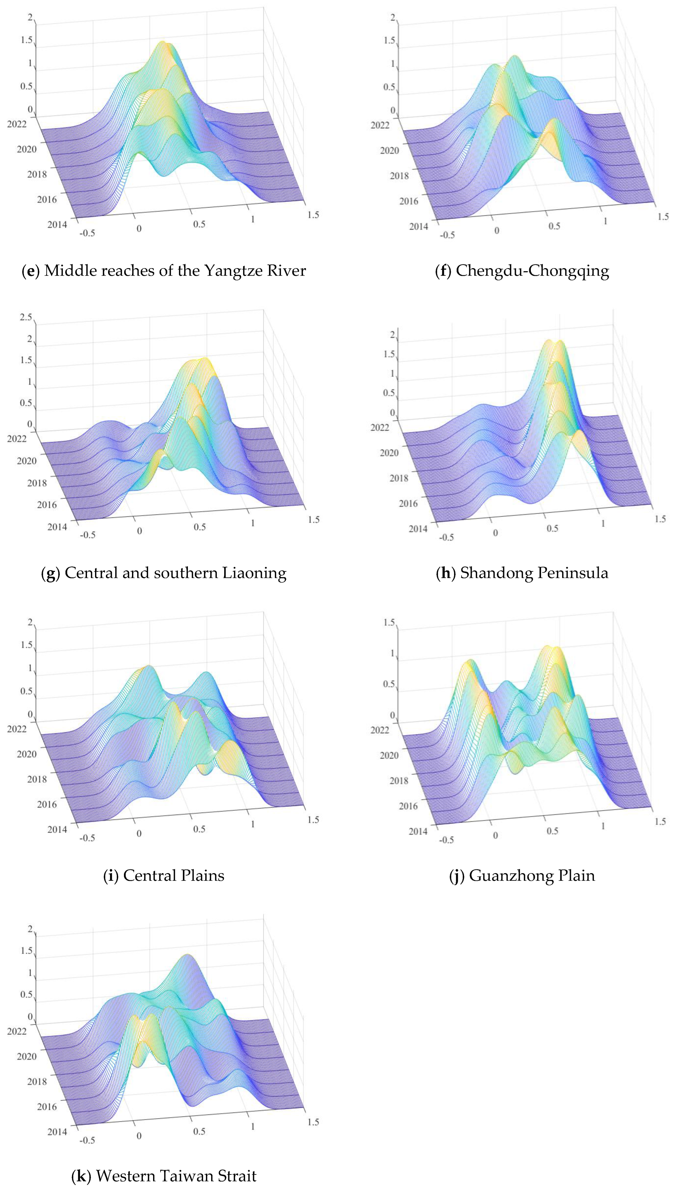 Sustainability 14 07330 g003b