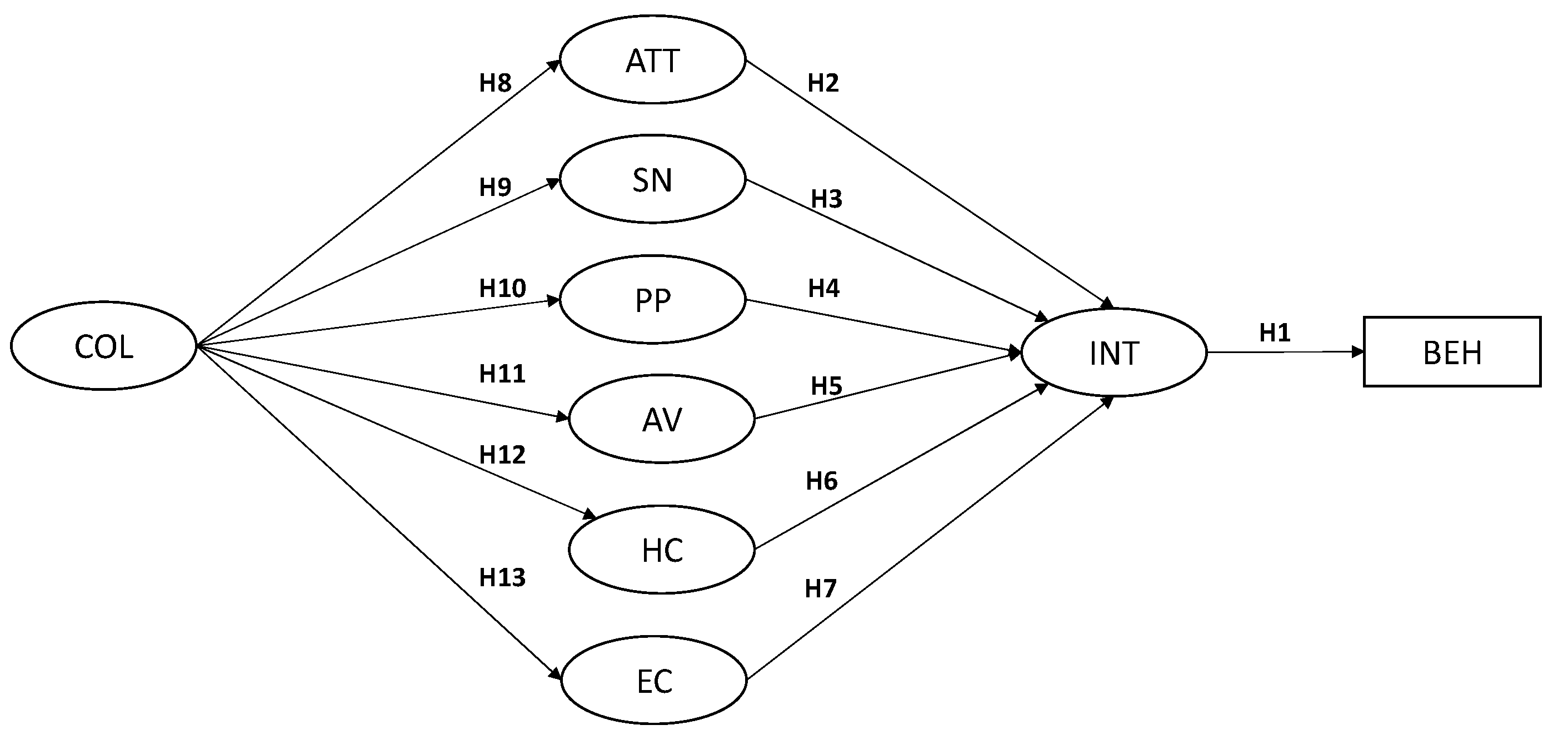 Sustainability 14 07361 g001