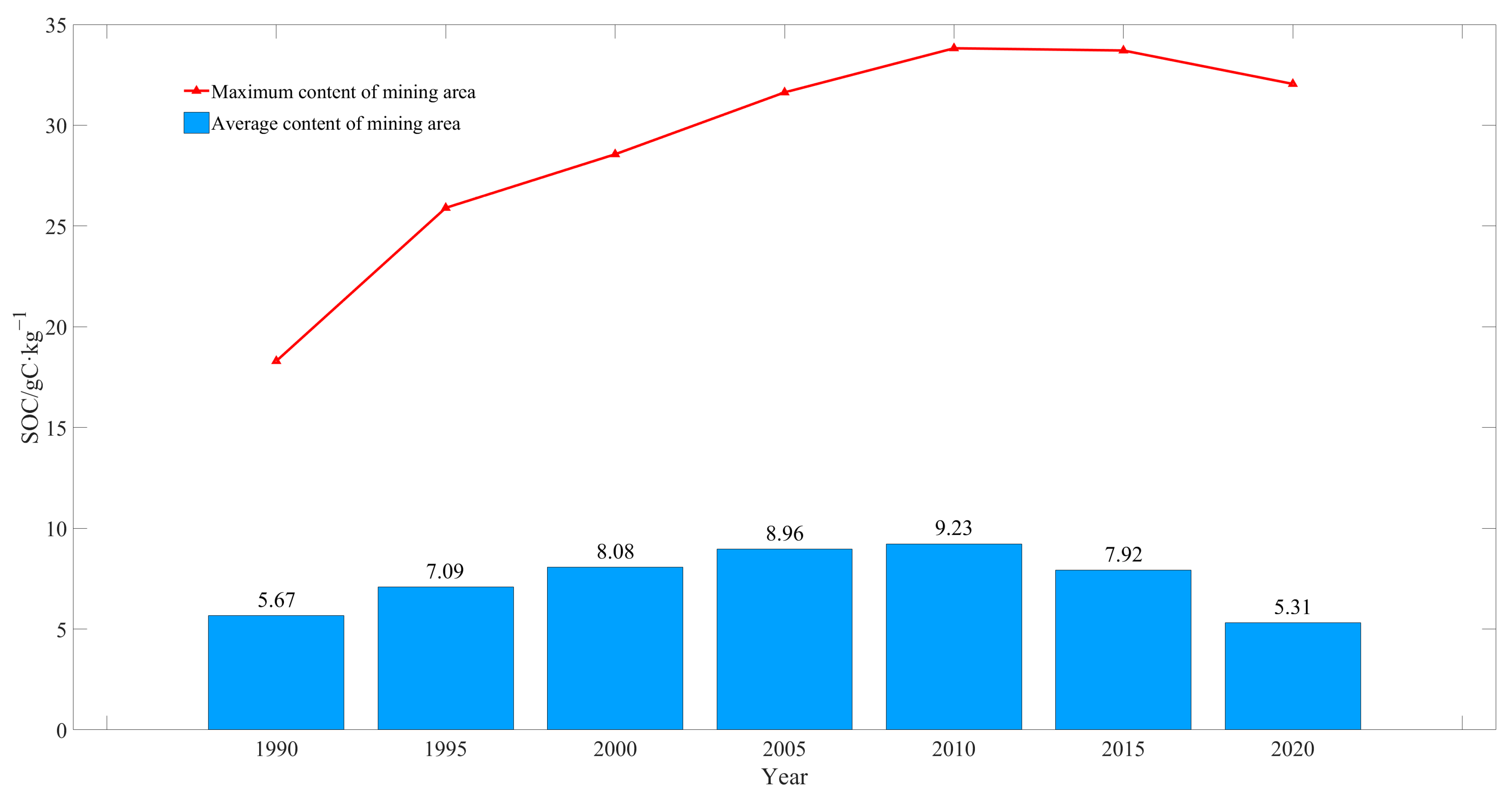 Sustainability 14 07374 g004