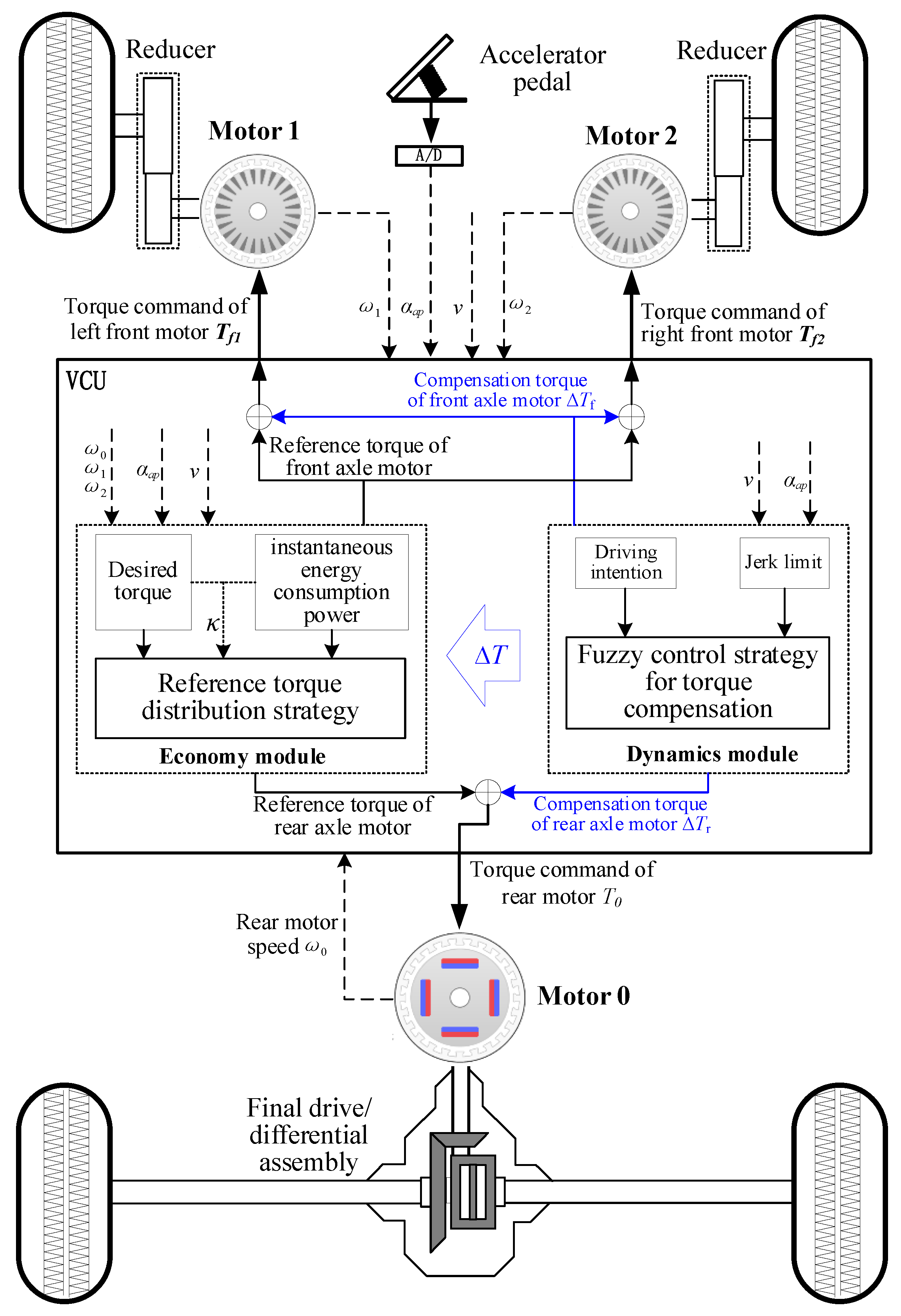Sustainability | Free Full-Text | Research on Multi-Mode Drive Optimization  Control Strategy of Four-Wheel-Drive Electric Vehicles with Multiple Motors