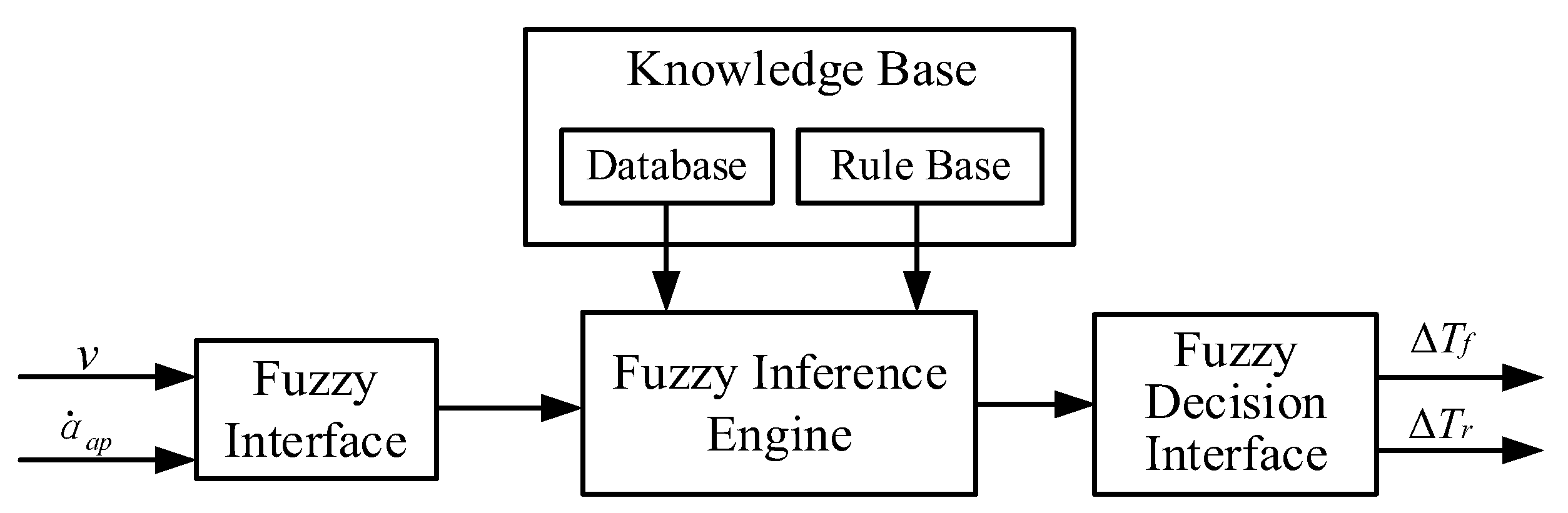 Sustainability 14 07378 g002