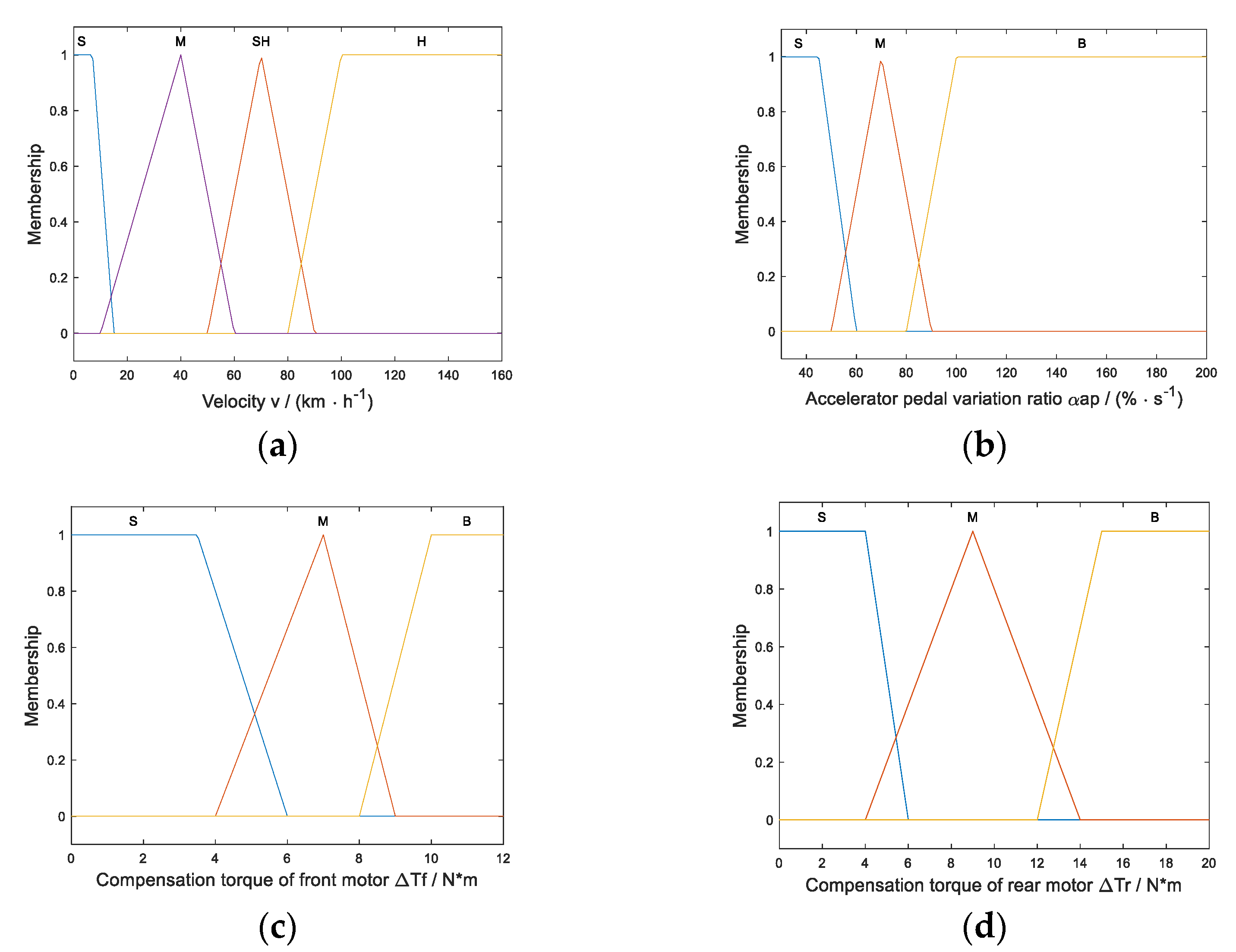Sustainability 14 07378 g003