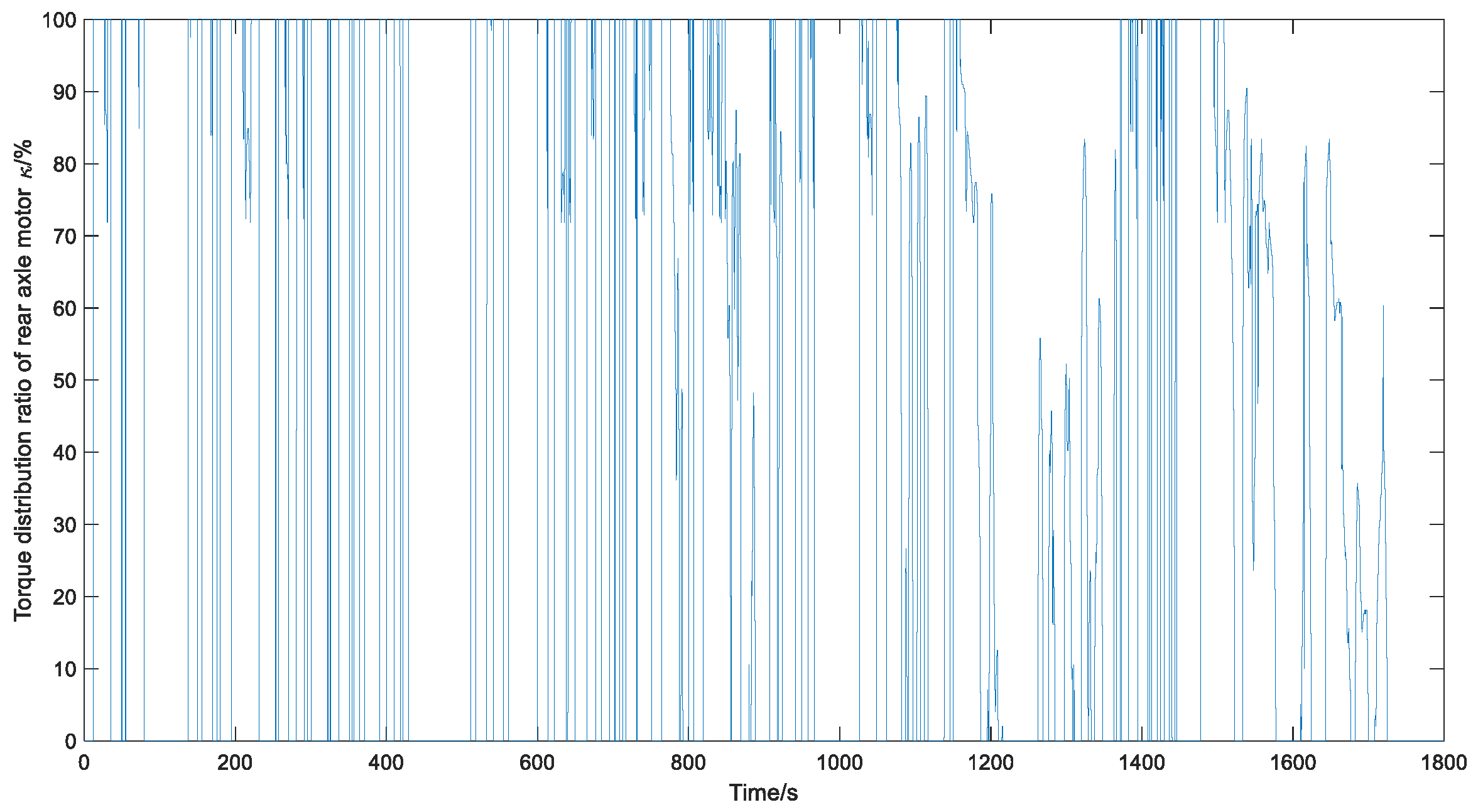 Sustainability 14 07378 g006