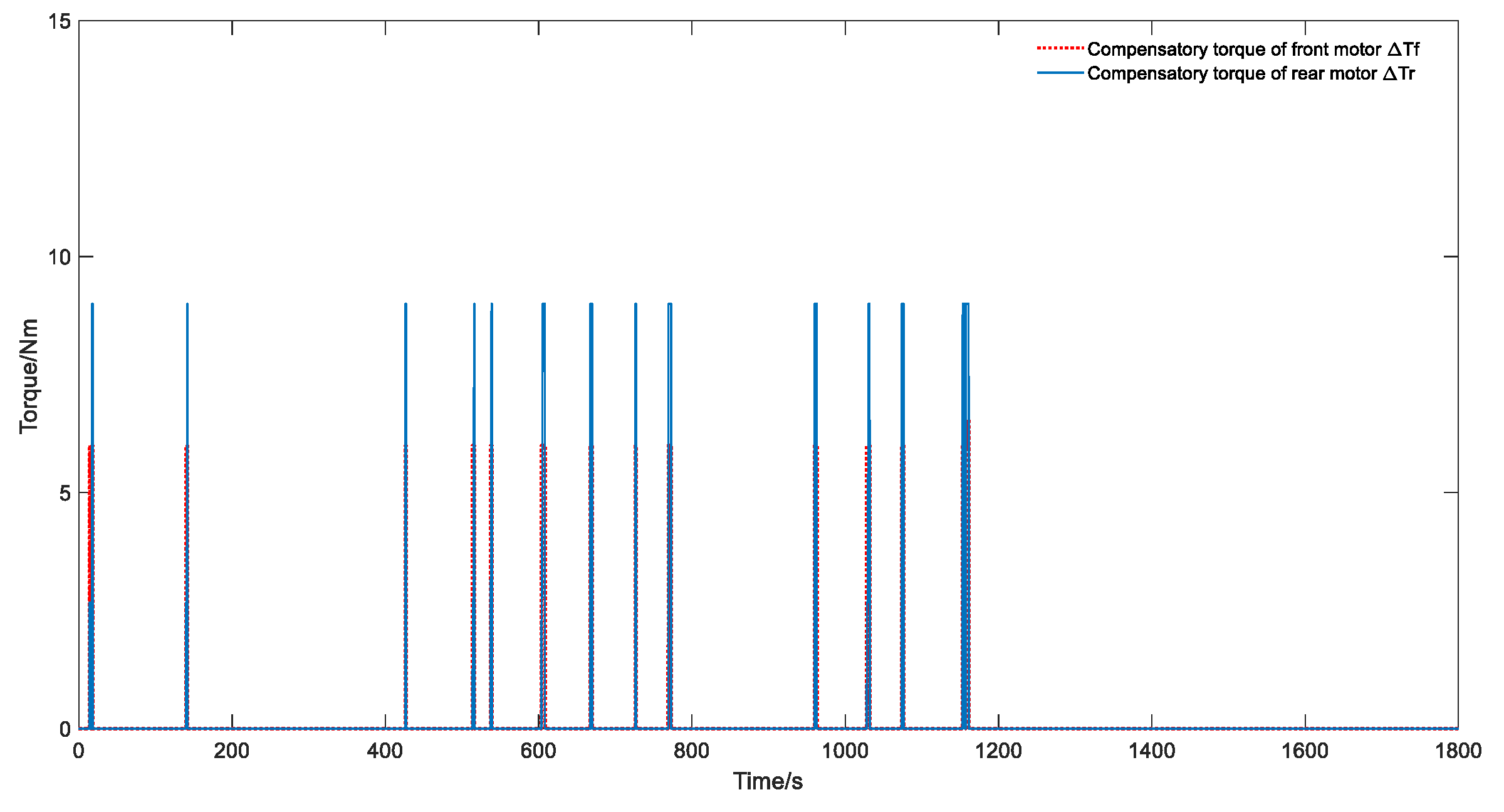 Sustainability 14 07378 g007