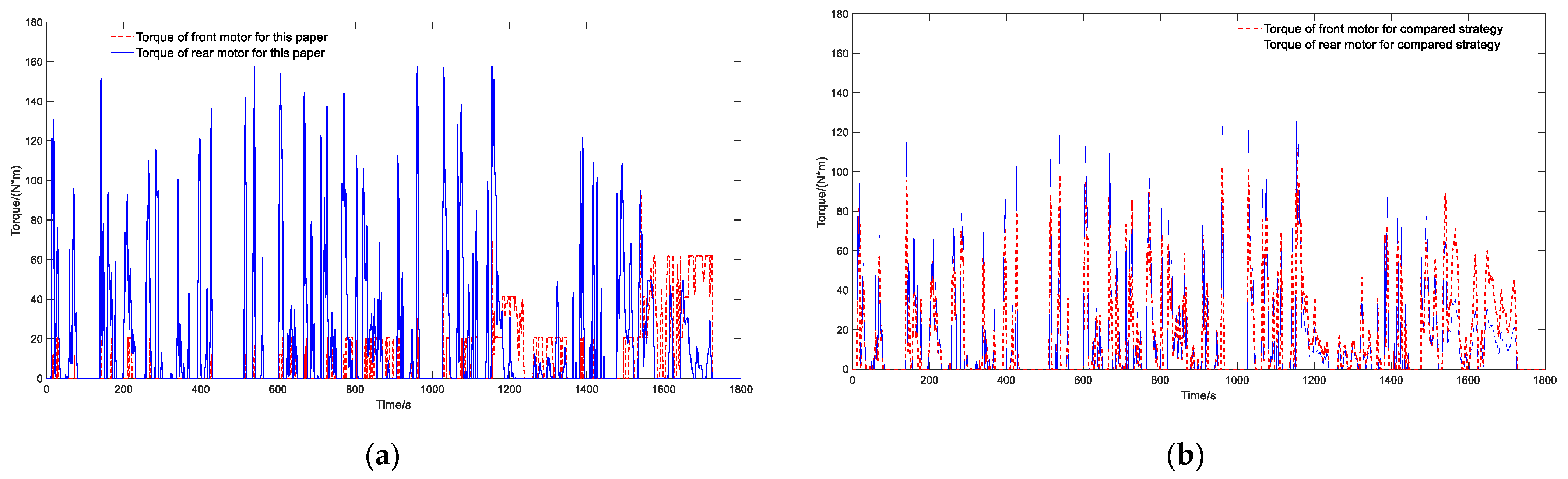Sustainability 14 07378 g008