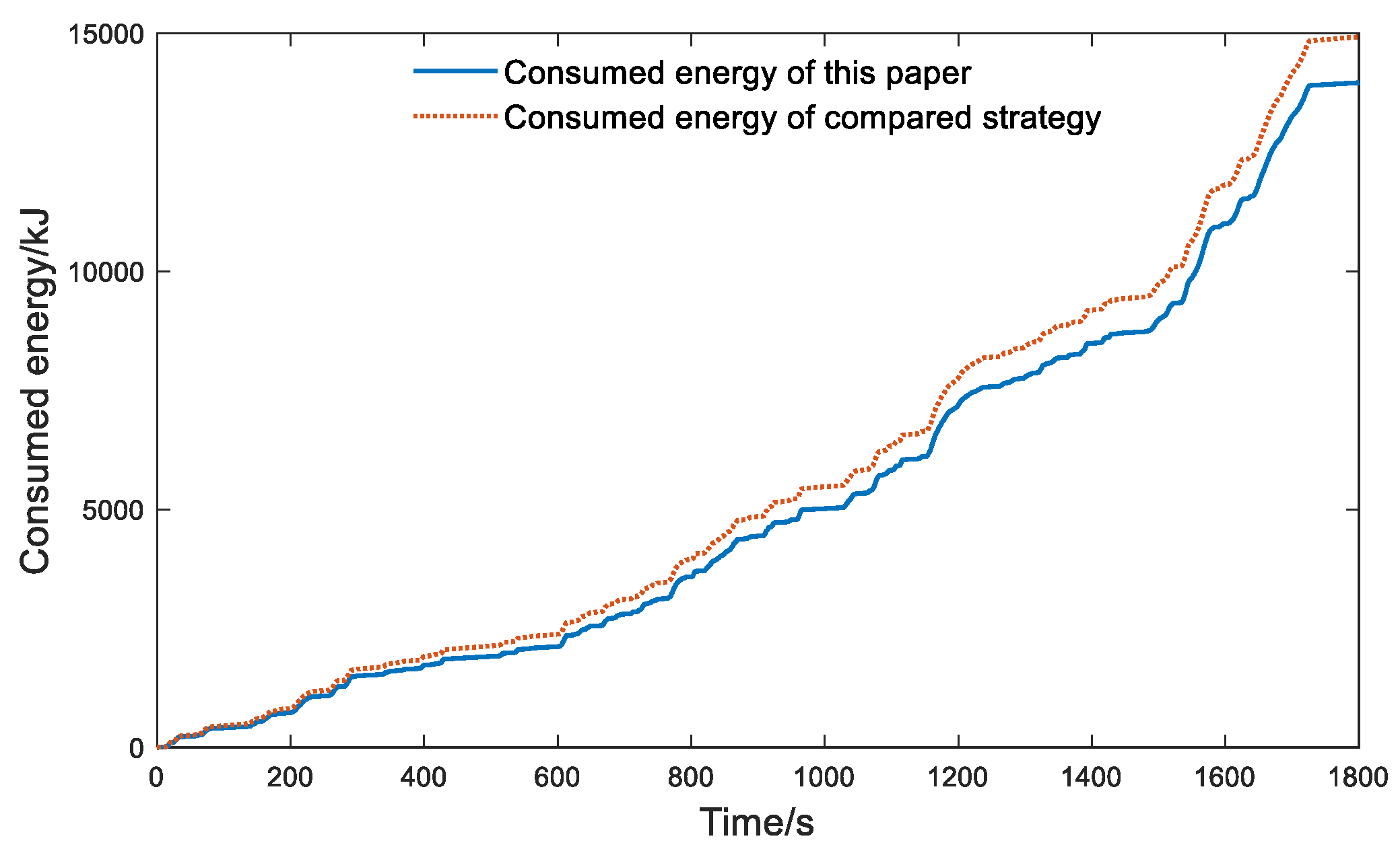 Sustainability 14 07378 g011