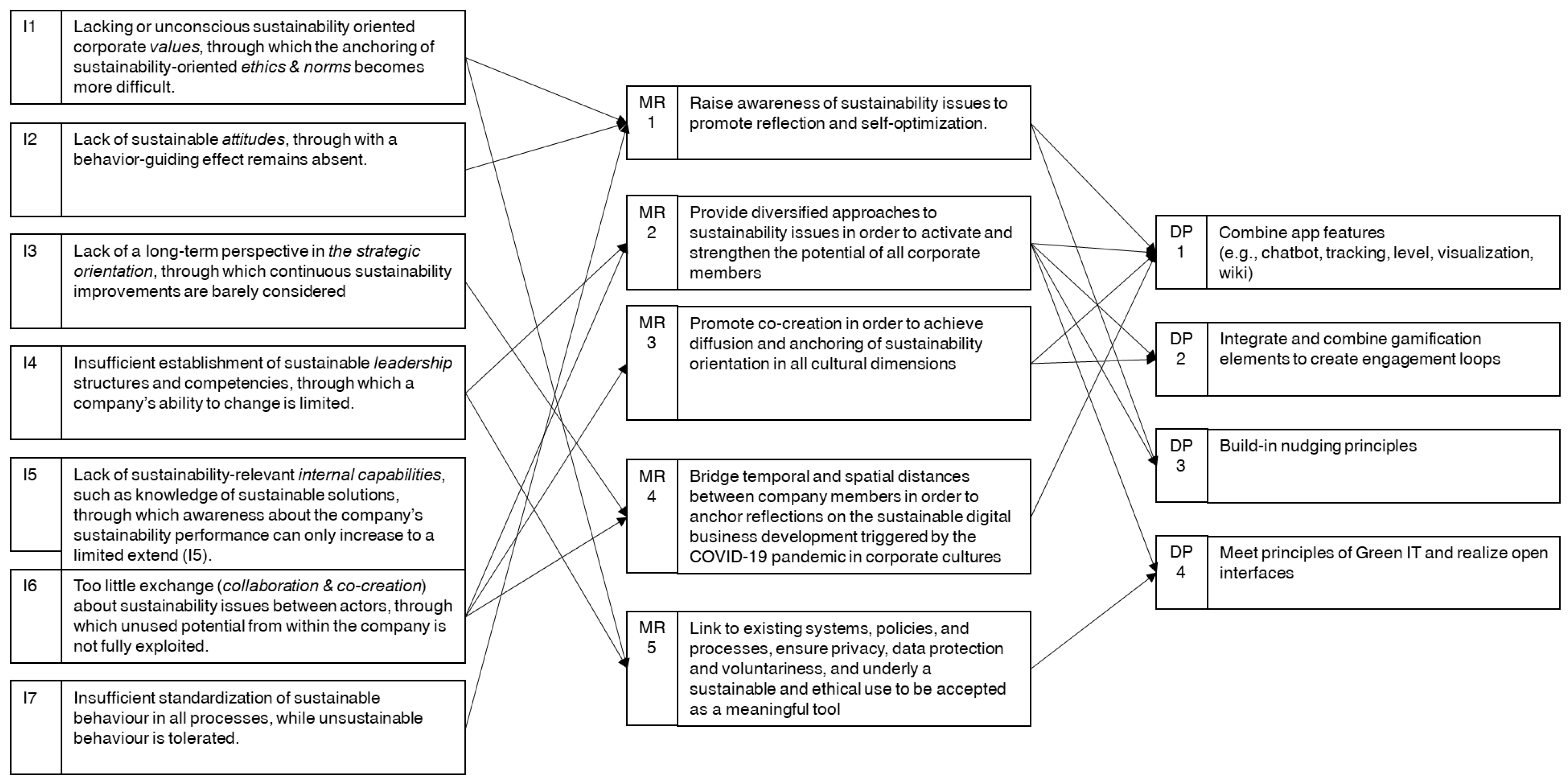 Sustainability | Free Full-Text | Exploring the Use of Mobile Apps for ...