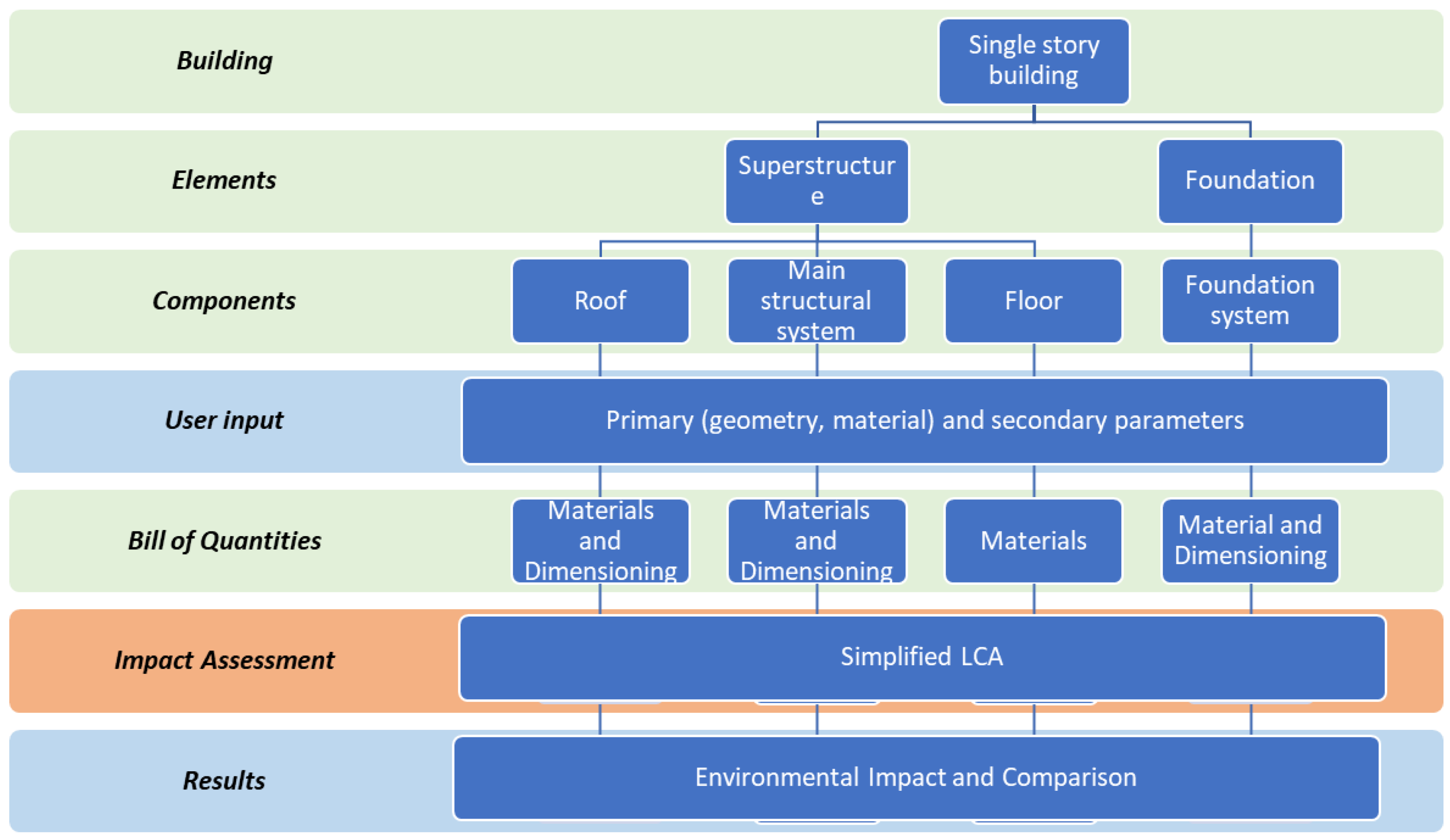 Sustainability 14 07409 g004