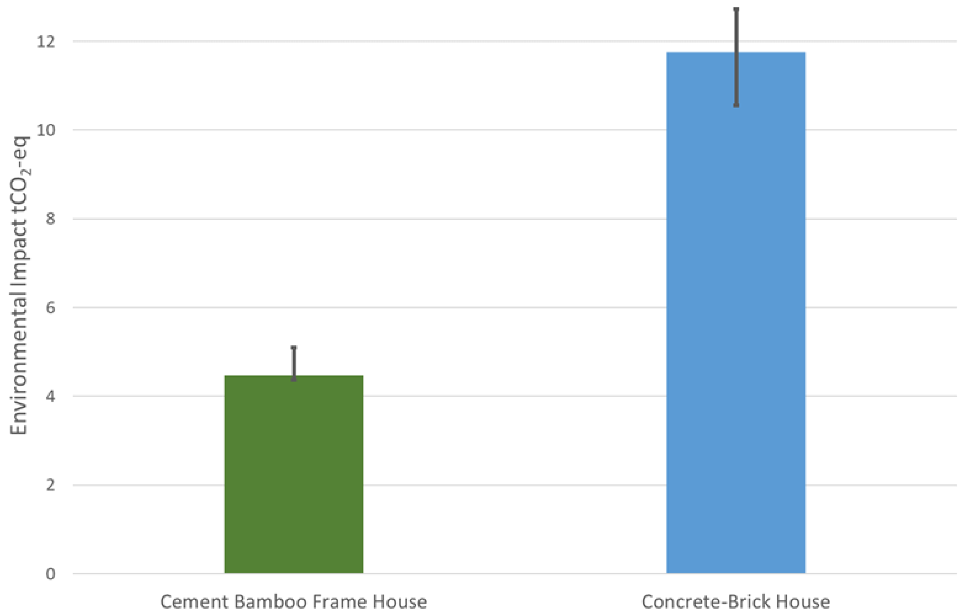 Sustainability 14 07409 g006